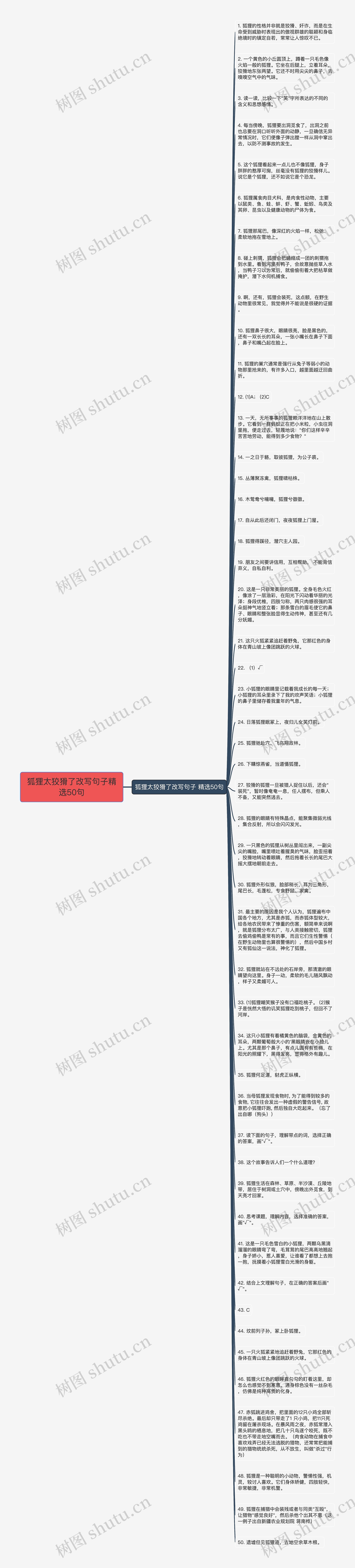 狐狸太狡猾了改写句子精选50句