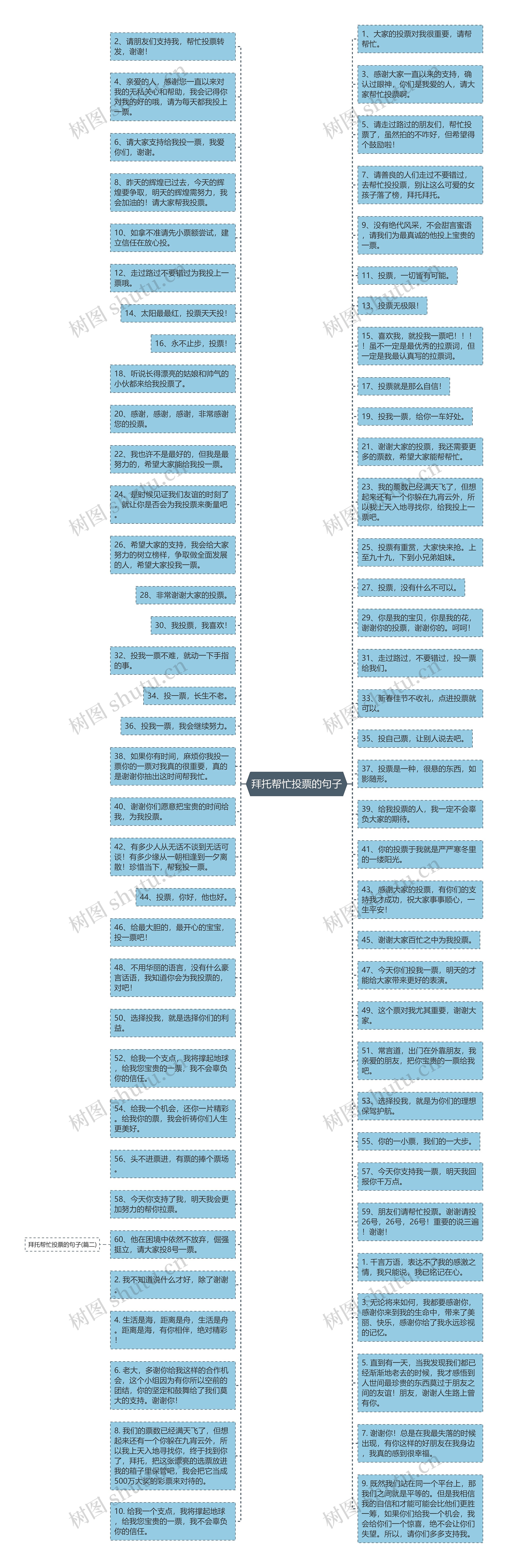 拜托帮忙投票的句子思维导图