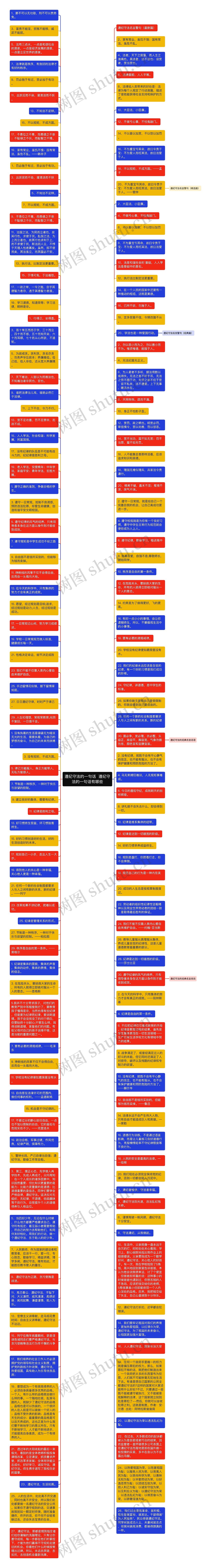 遵纪守法的一句话  遵纪守法的一句话有哪些思维导图