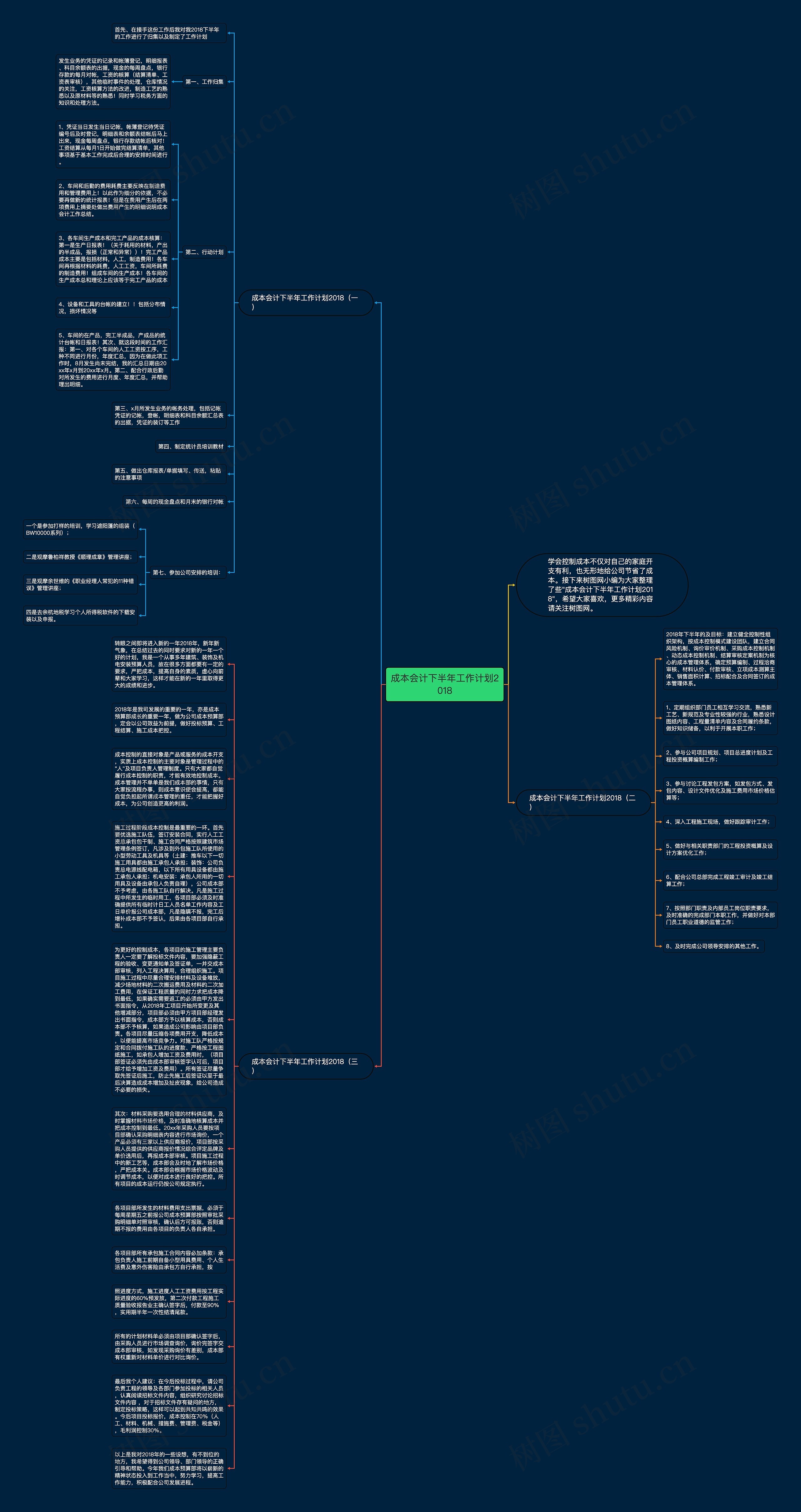 成本会计下半年工作计划2018思维导图