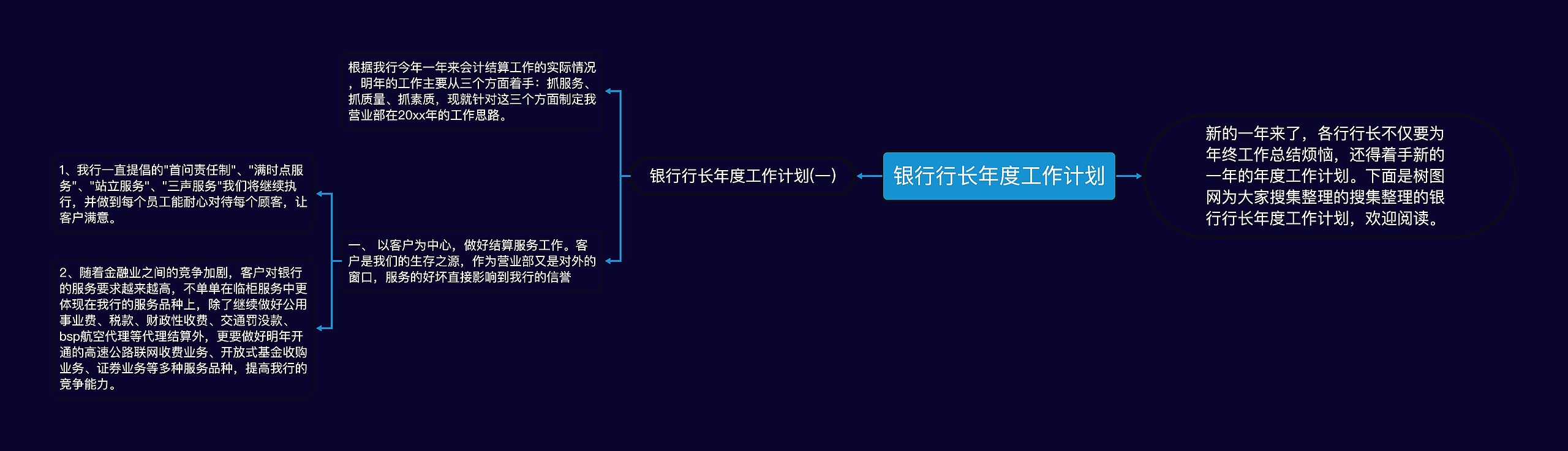 银行行长年度工作计划