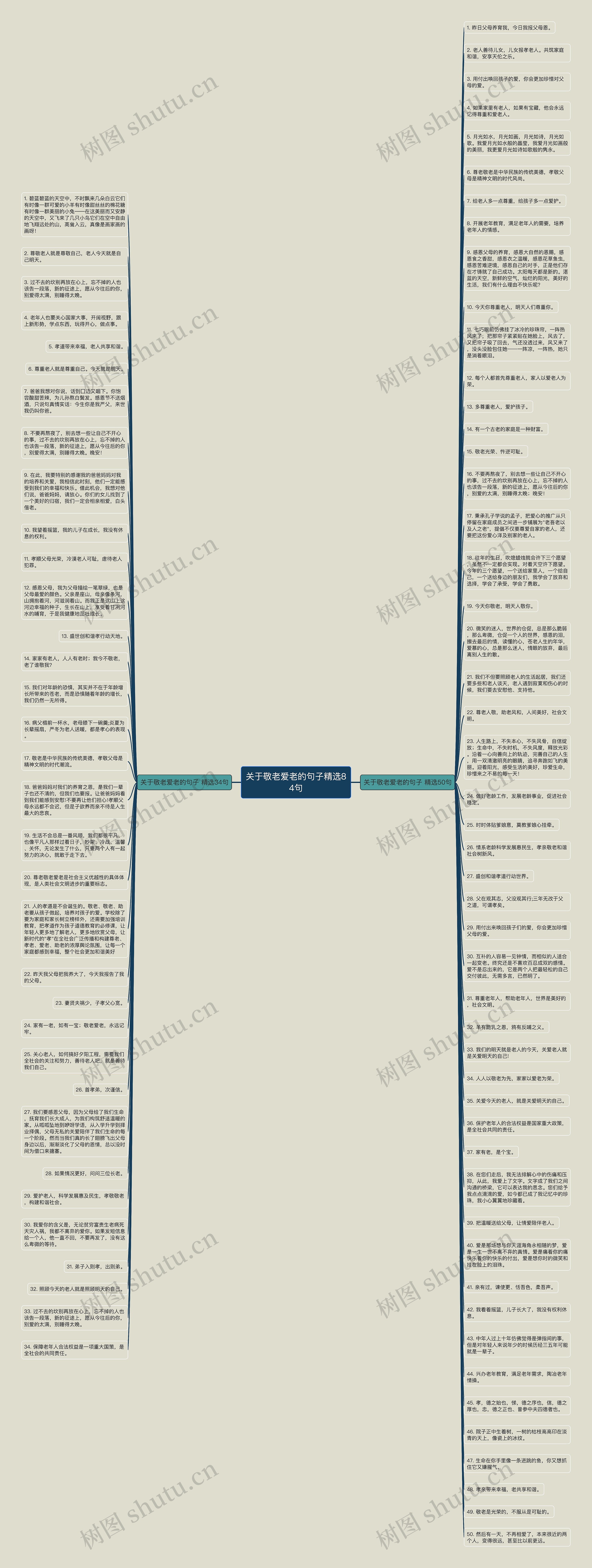 关于敬老爱老的句子精选84句思维导图