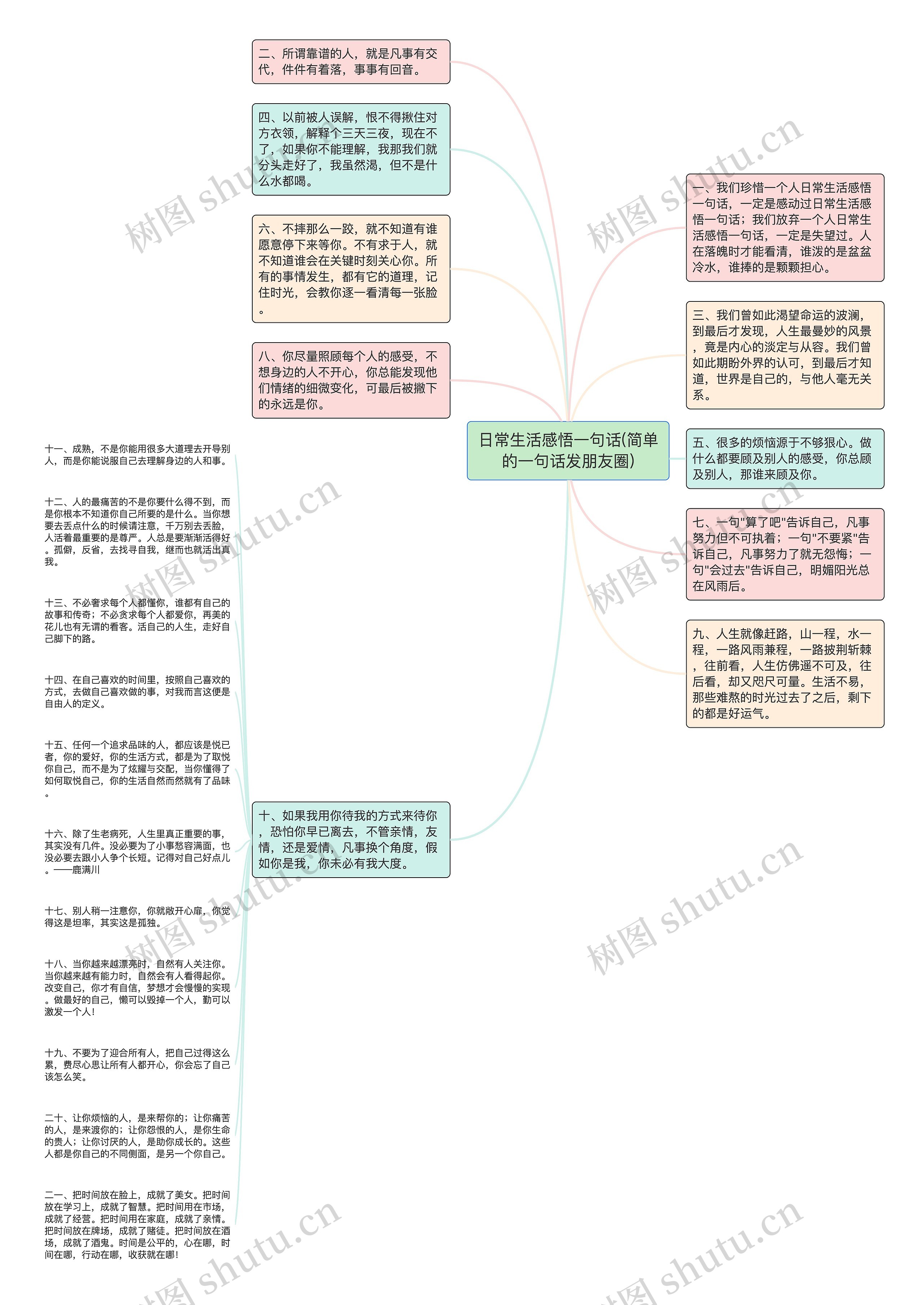 日常生活感悟一句话(简单的一句话发朋友圈)思维导图