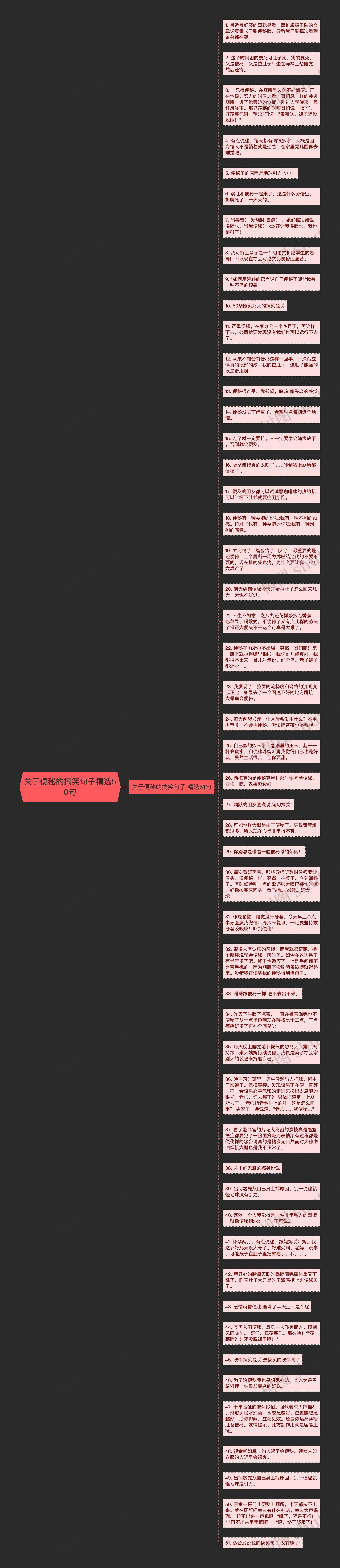 关于便秘的搞笑句子精选50句思维导图