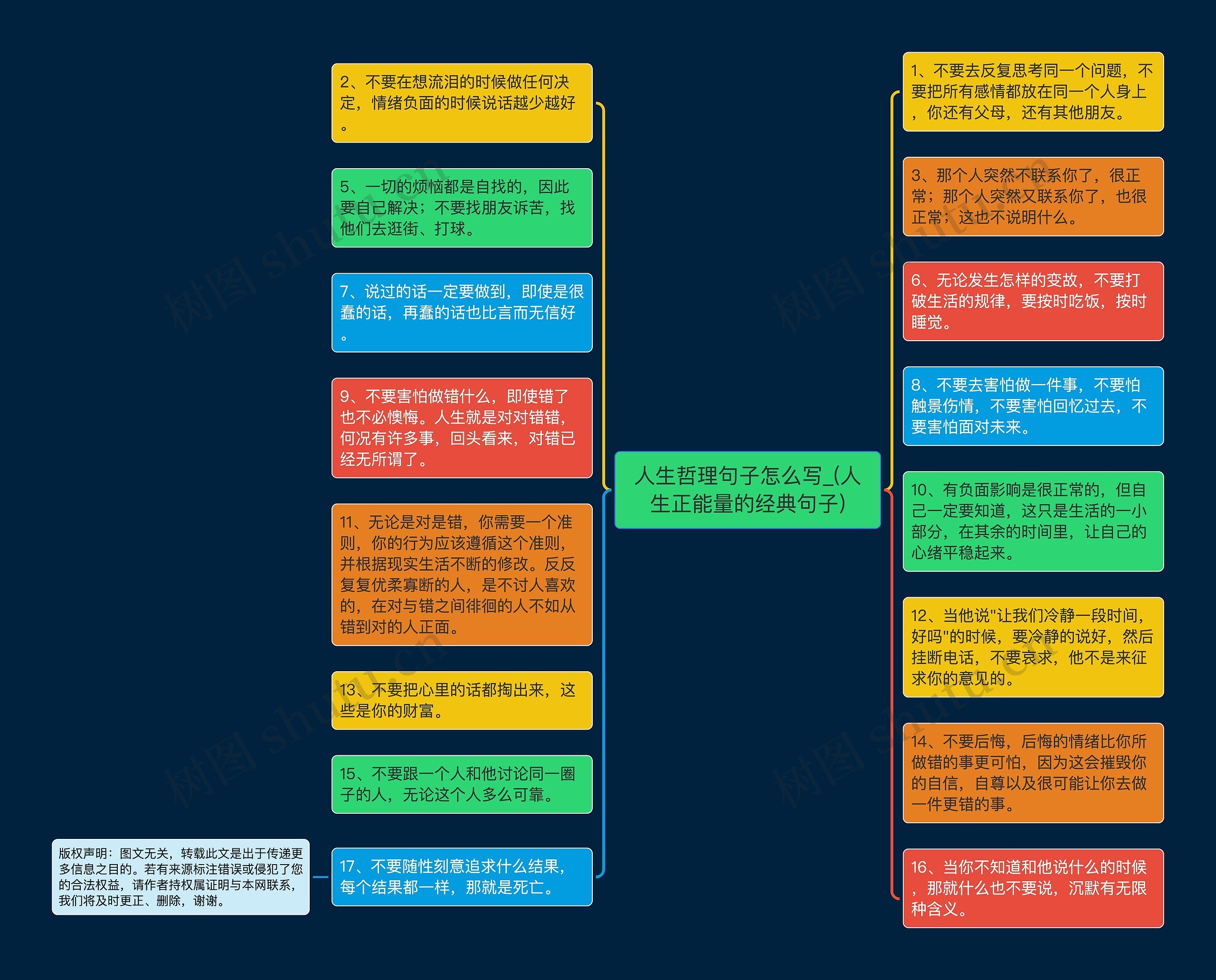 人生哲理句子怎么写_(人生正能量的经典句子)思维导图