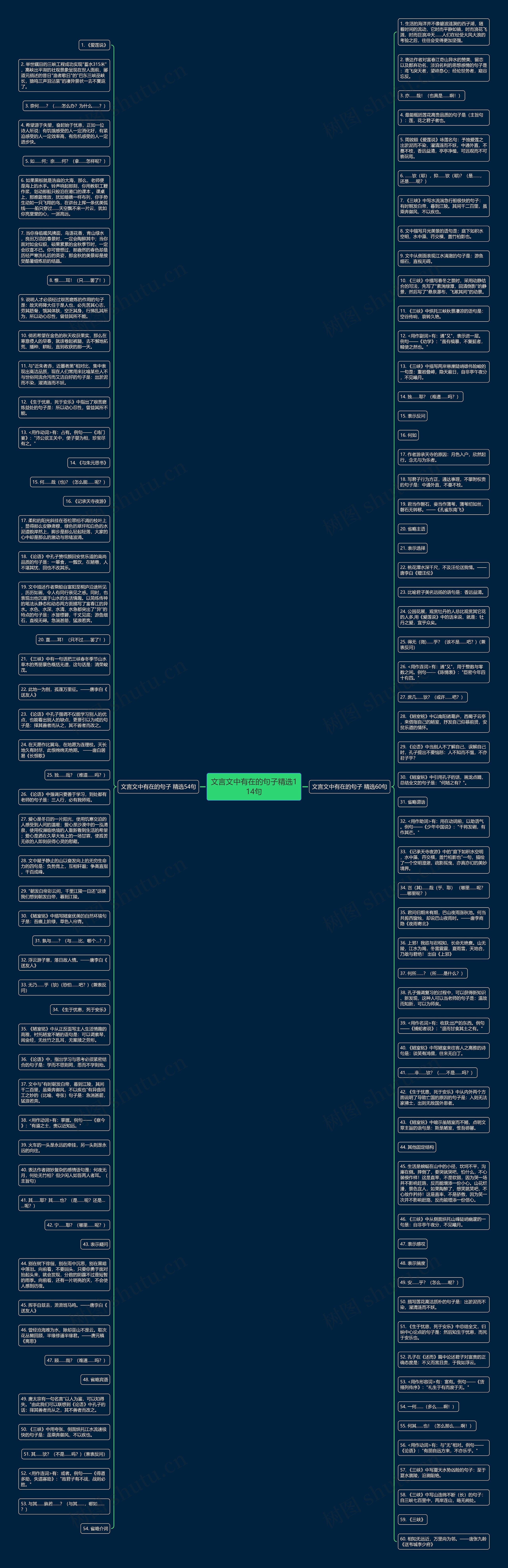 文言文中有在的句子精选114句思维导图