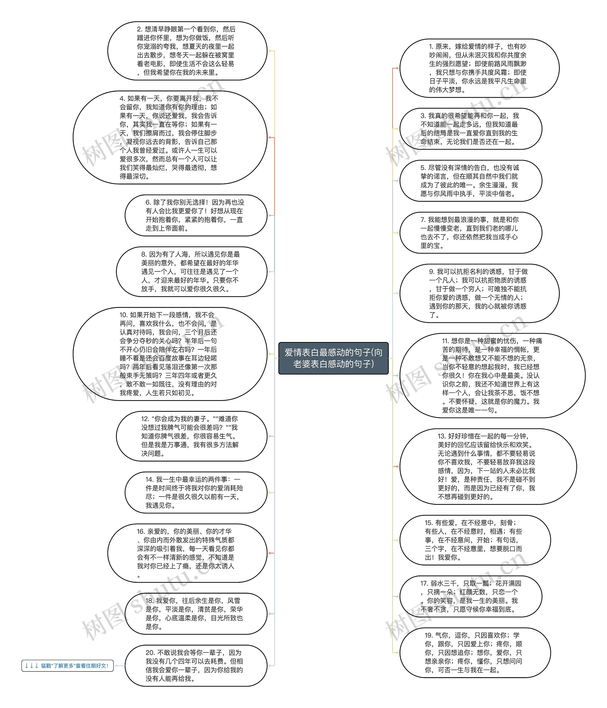 爱情表白最感动的句子(向老婆表白感动的句子)