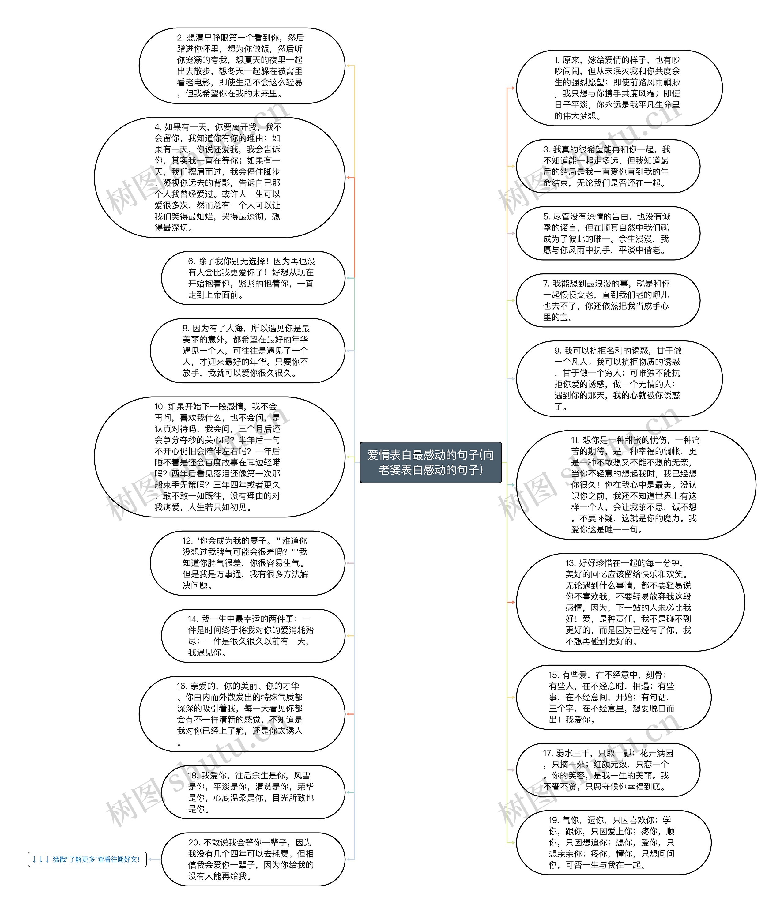 爱情表白最感动的句子(向老婆表白感动的句子)思维导图