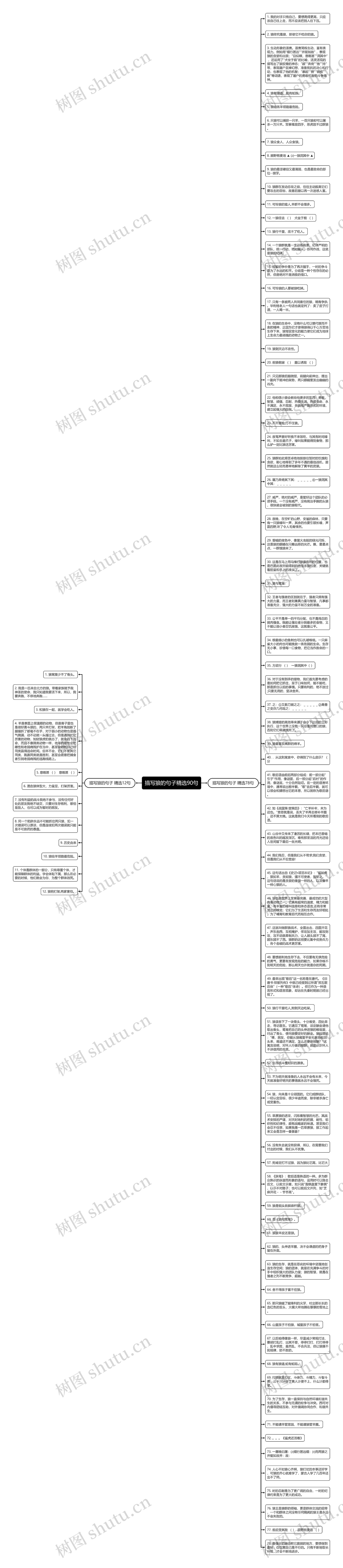 描写狼的句子精选90句思维导图