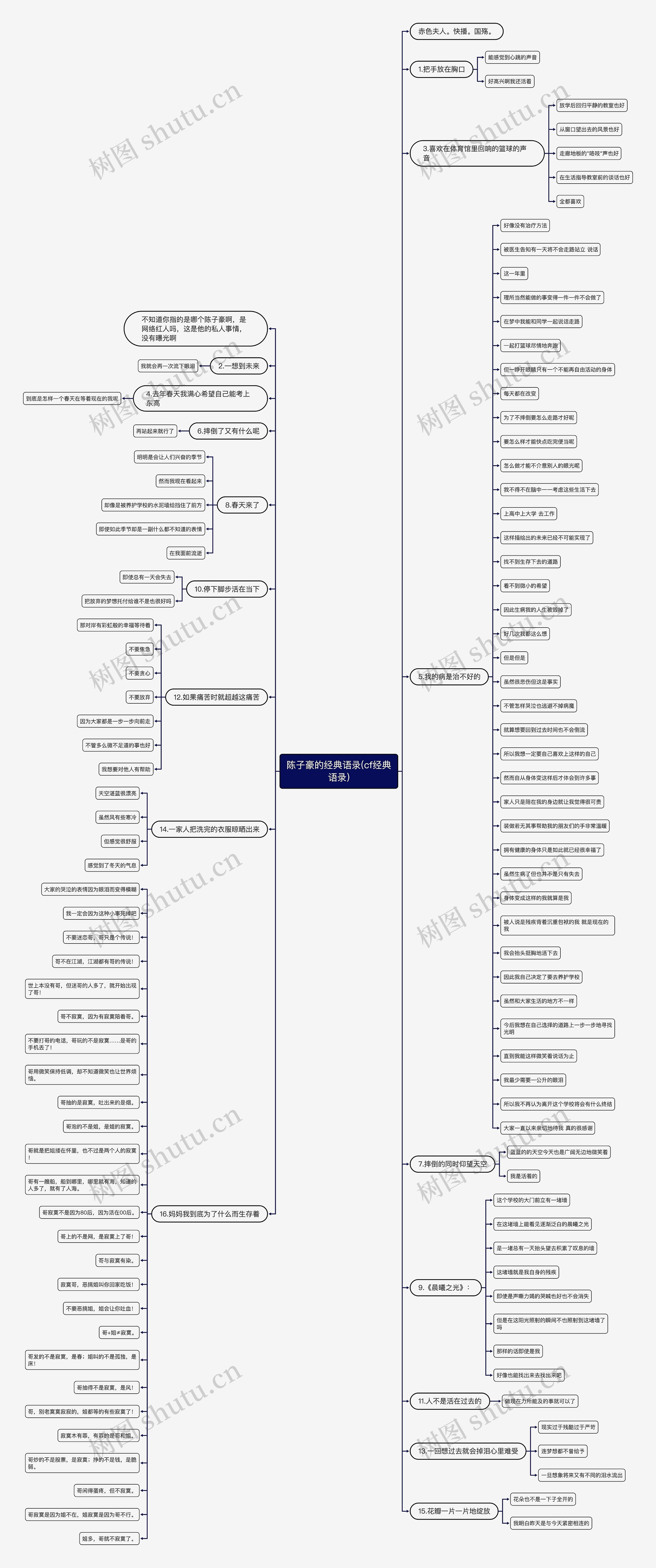 陈子豪的经典语录(cf经典语录)思维导图高清图 陈子豪的经典语录(cf经典语录)思维导图