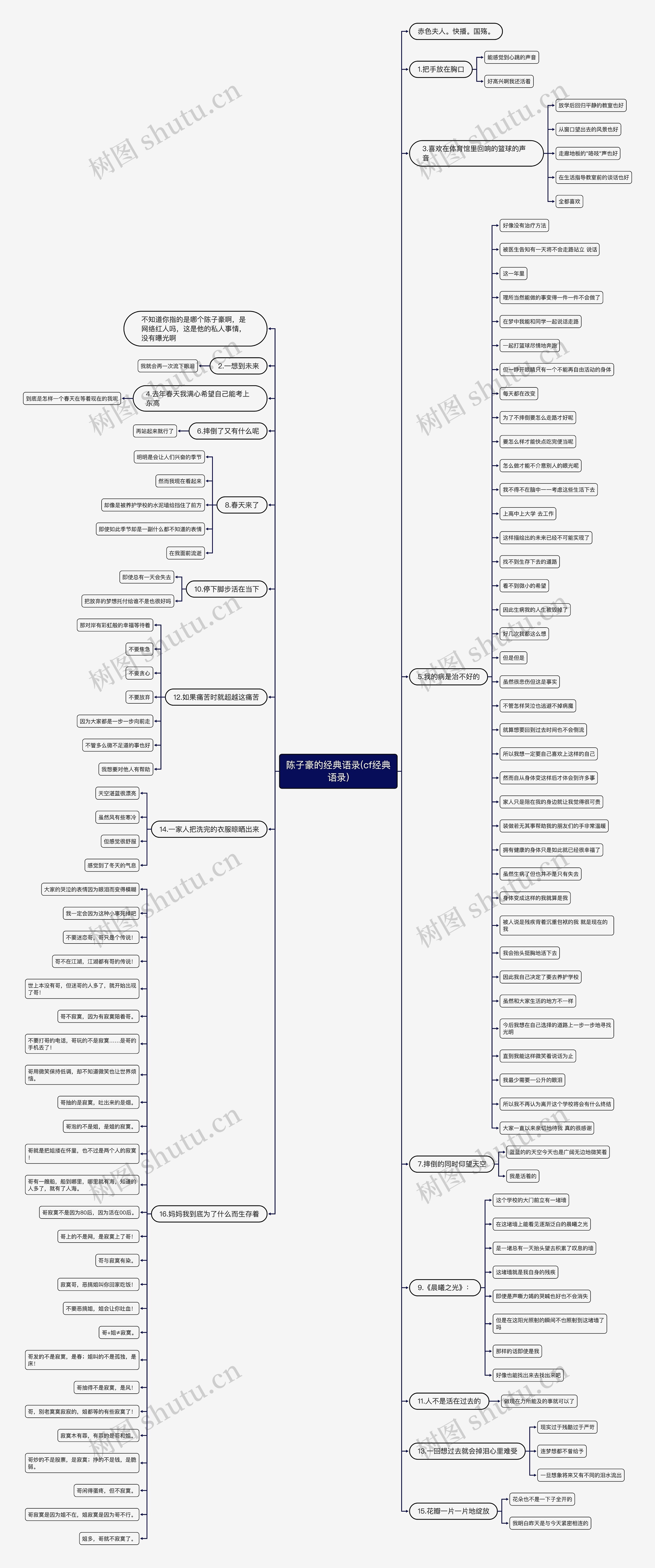 陈子豪的经典语录(cf经典语录)思维导图