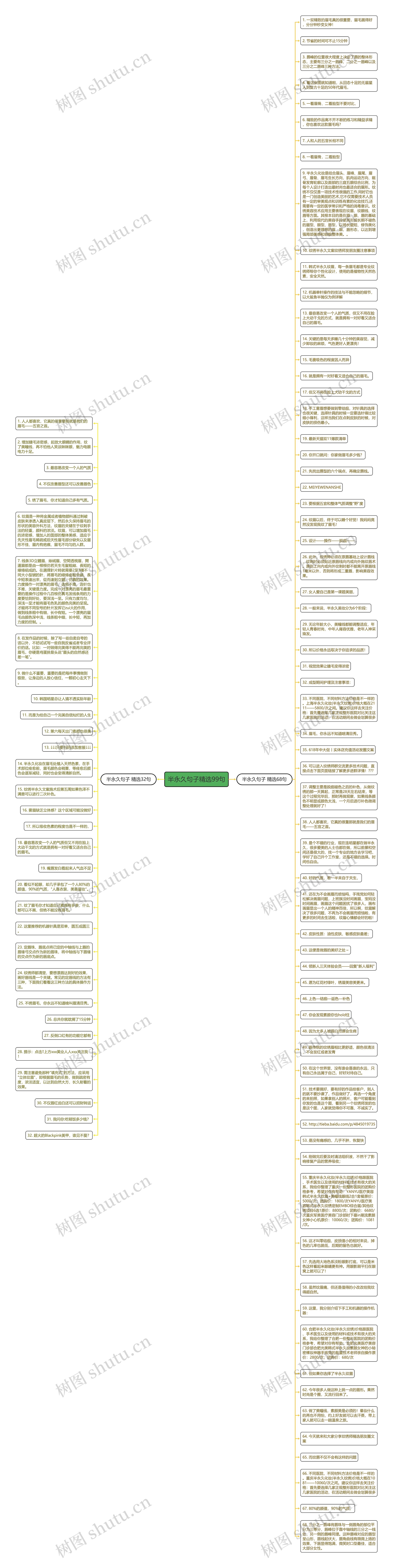 半永久句子精选99句思维导图