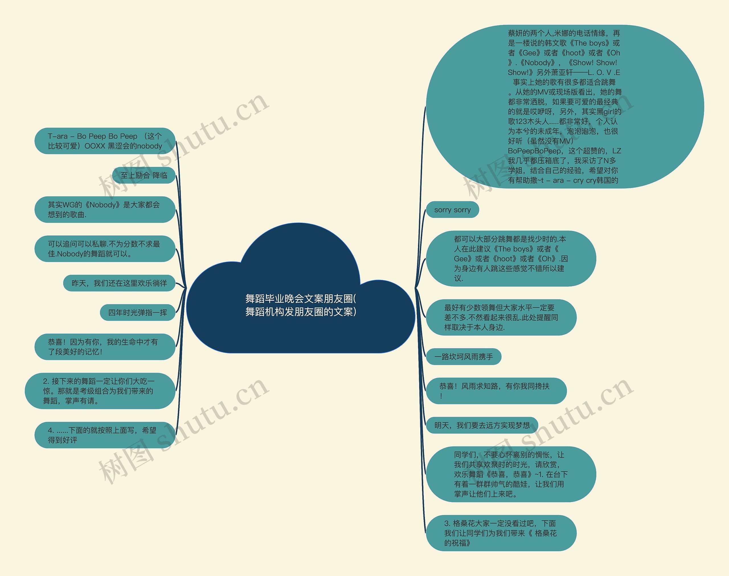 舞蹈毕业晚会文案朋友圈(舞蹈机构发朋友圈的文案)思维导图