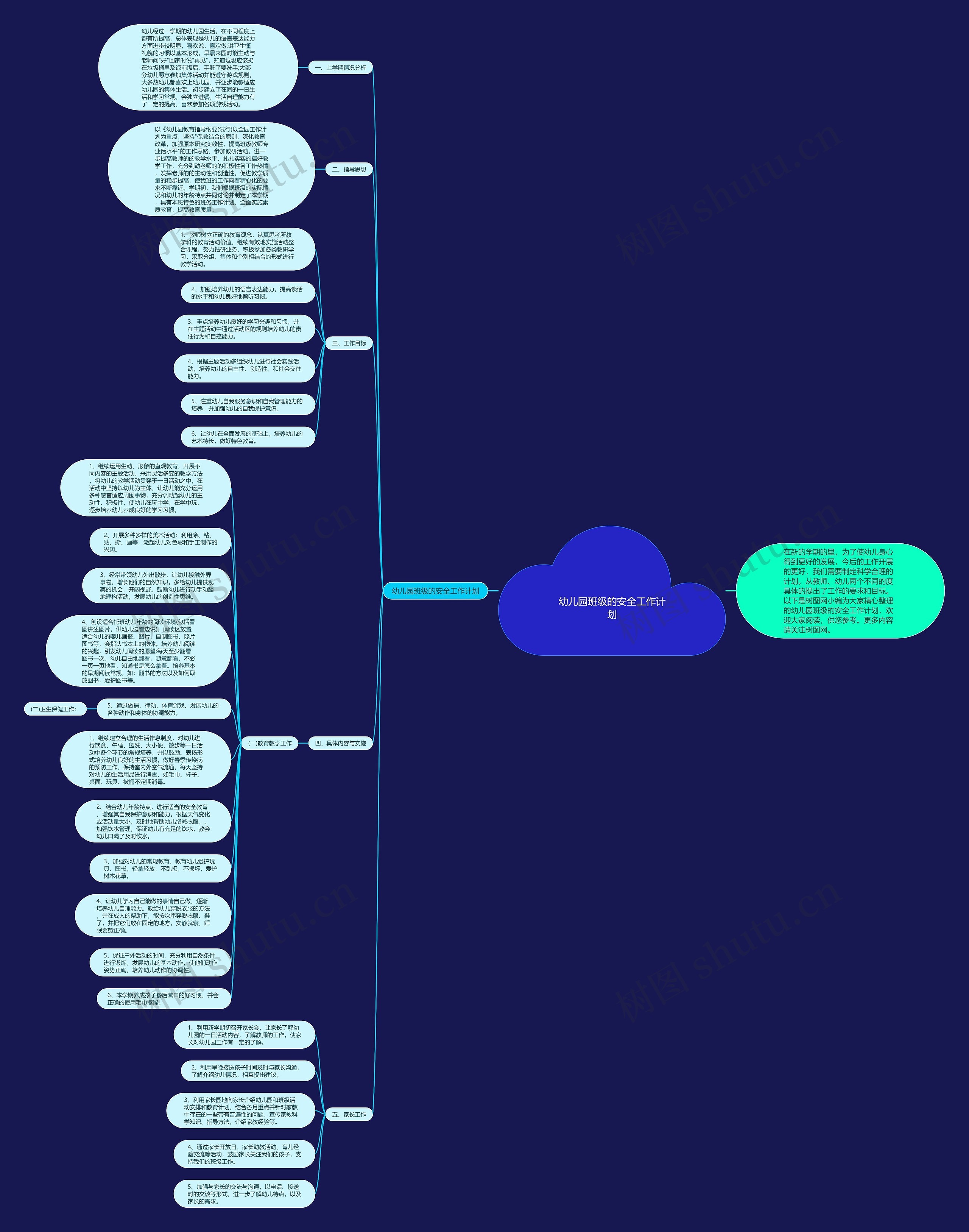 幼儿园班级的安全工作计划思维导图