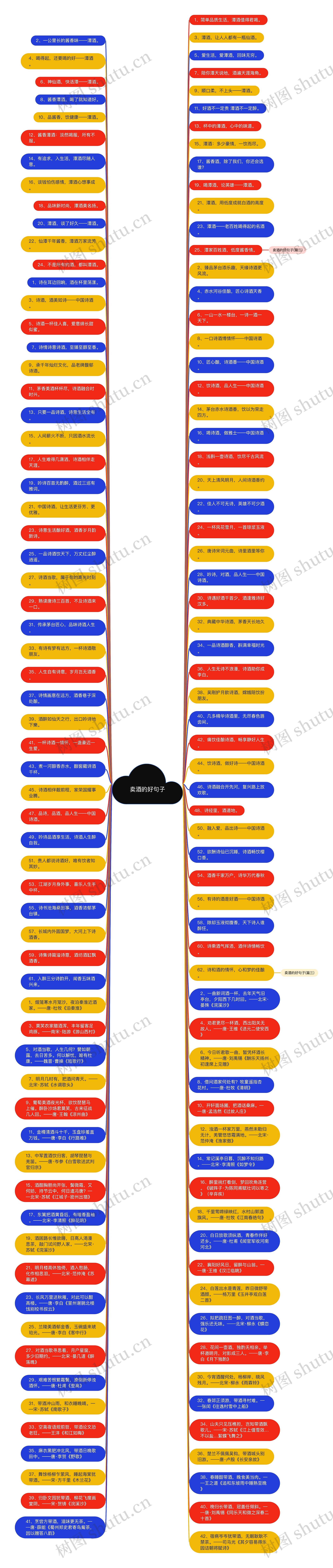 卖酒的好句子思维导图