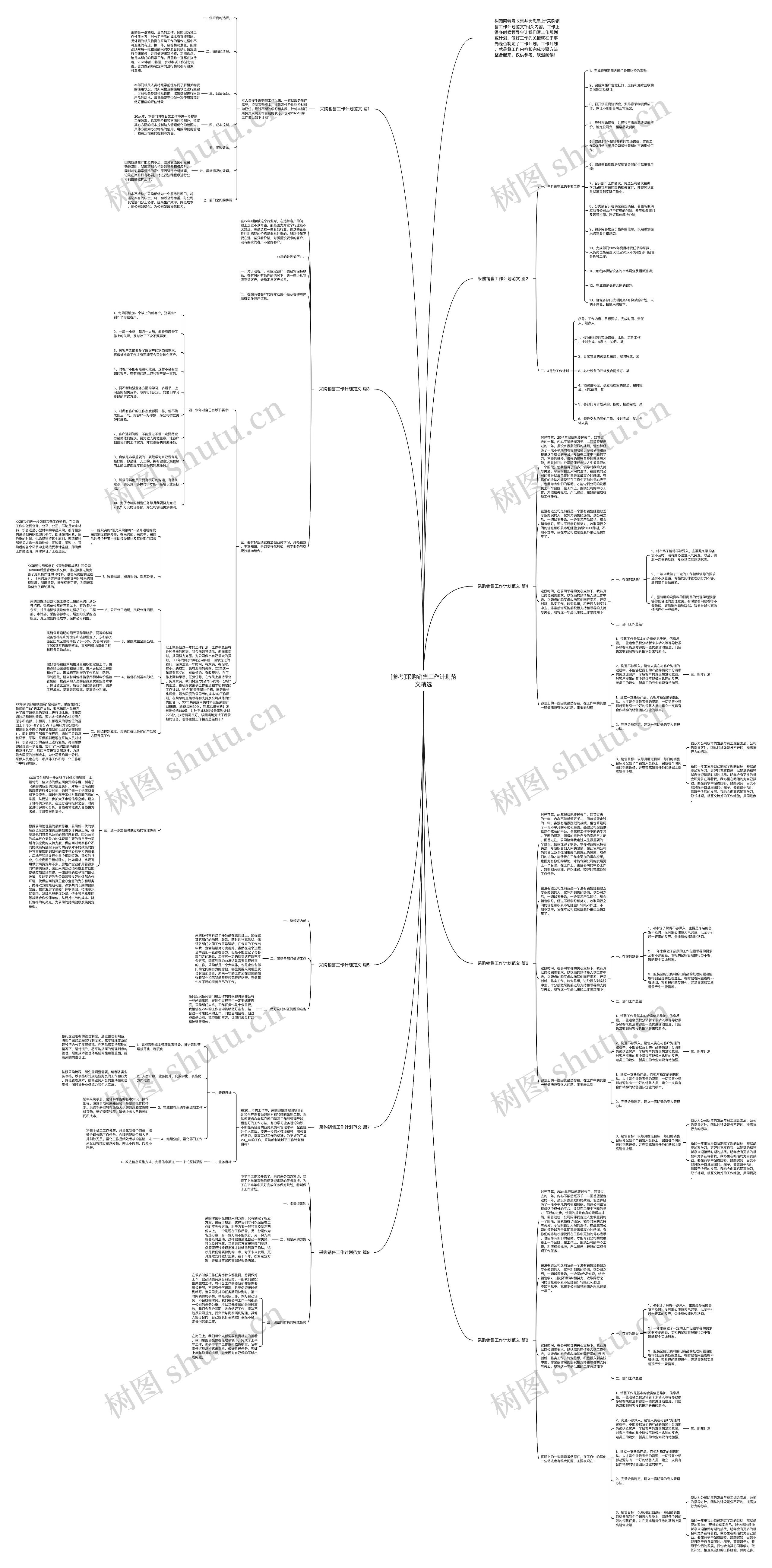 [参考]采购销售工作计划范文精选思维导图