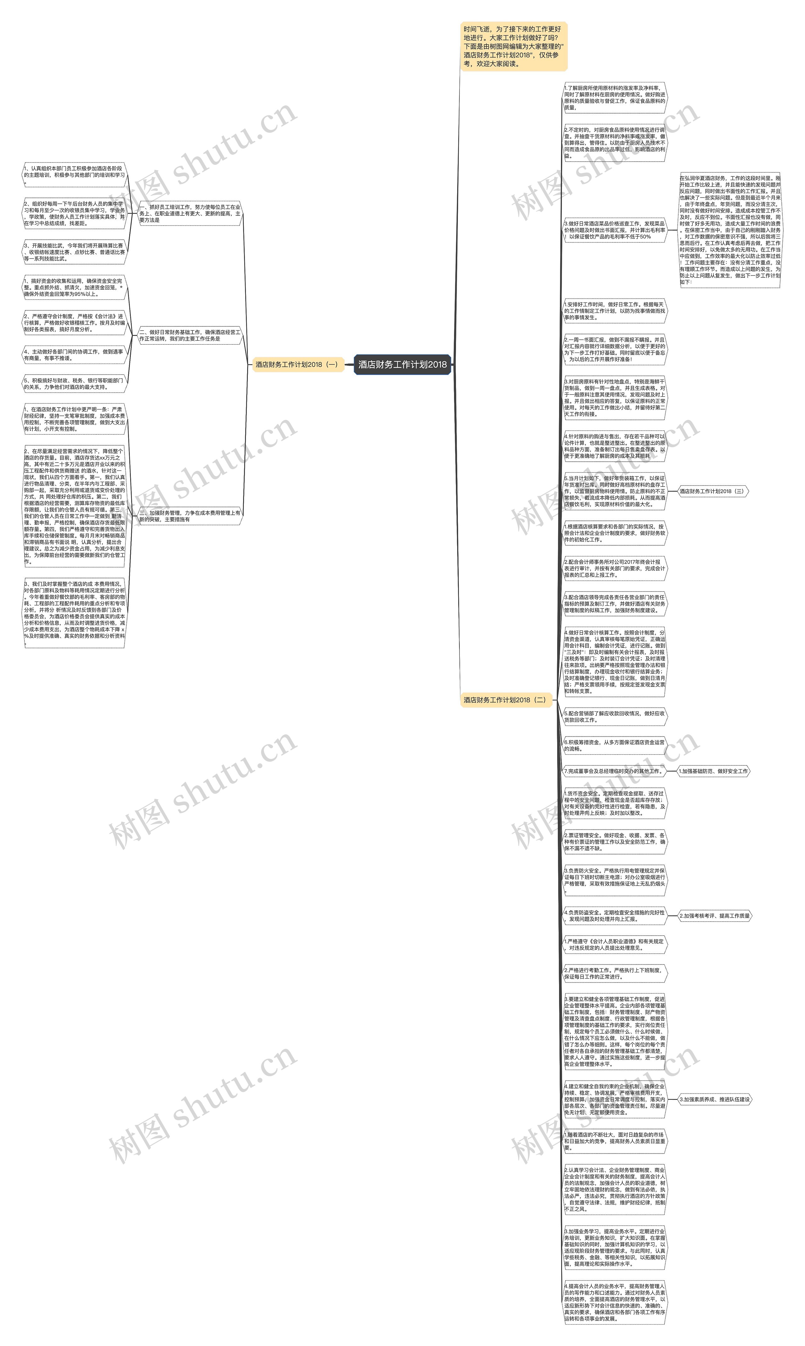 酒店财务工作计划2018思维导图