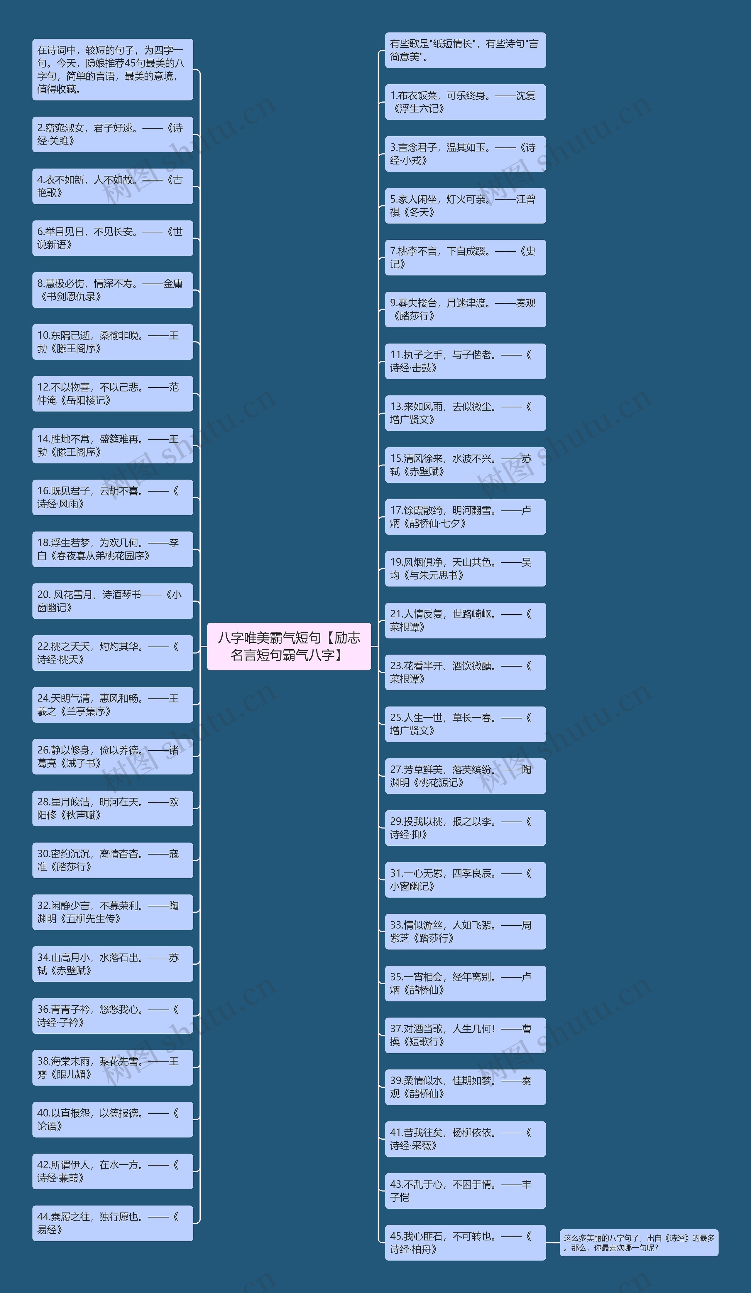 八字唯美霸气短句【励志名言短句霸气八字】思维导图