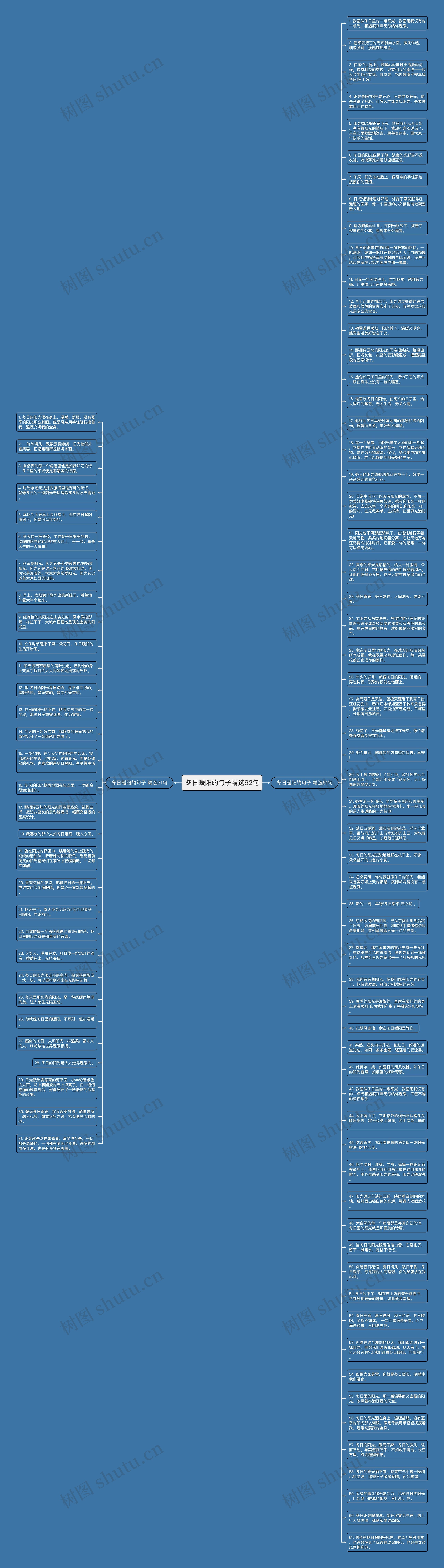 冬日暖阳的句子精选92句思维导图