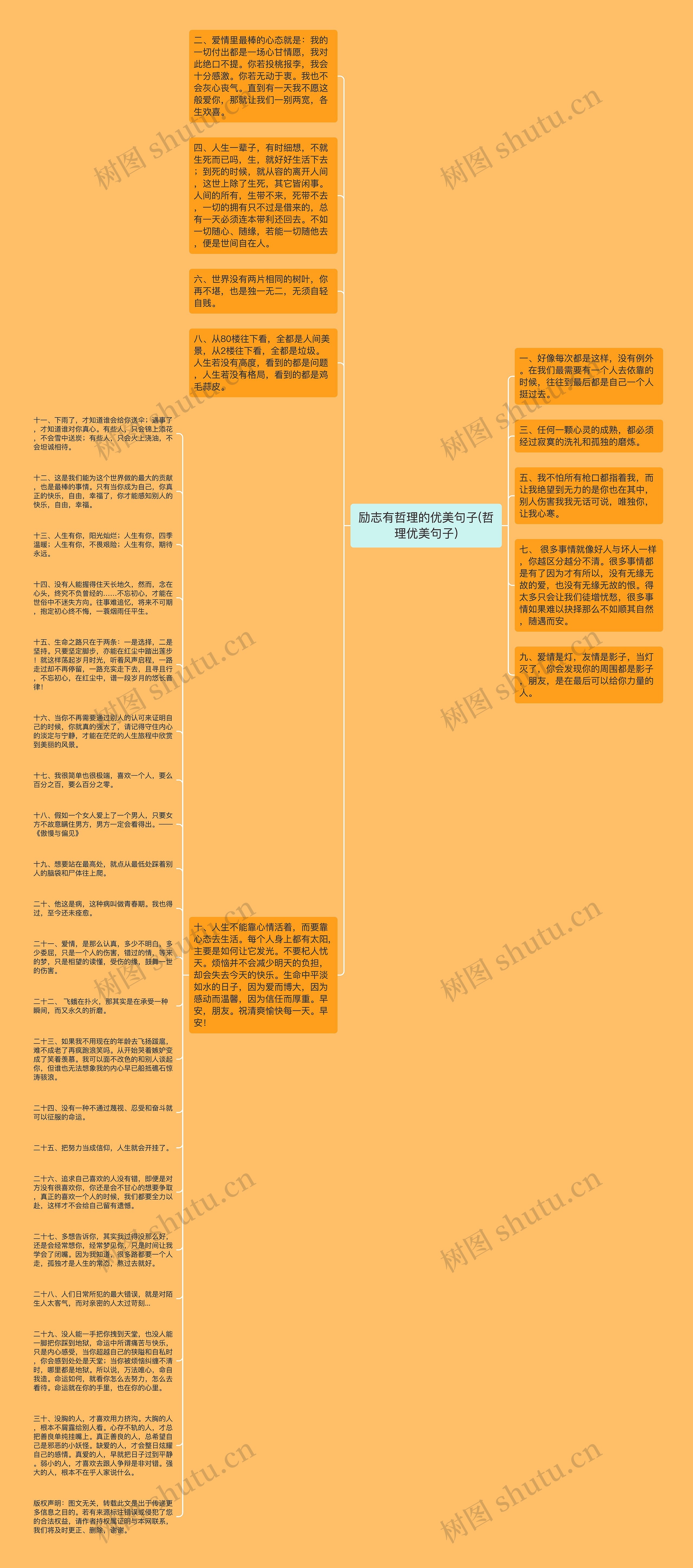 励志有哲理的优美句子(哲理优美句子)思维导图