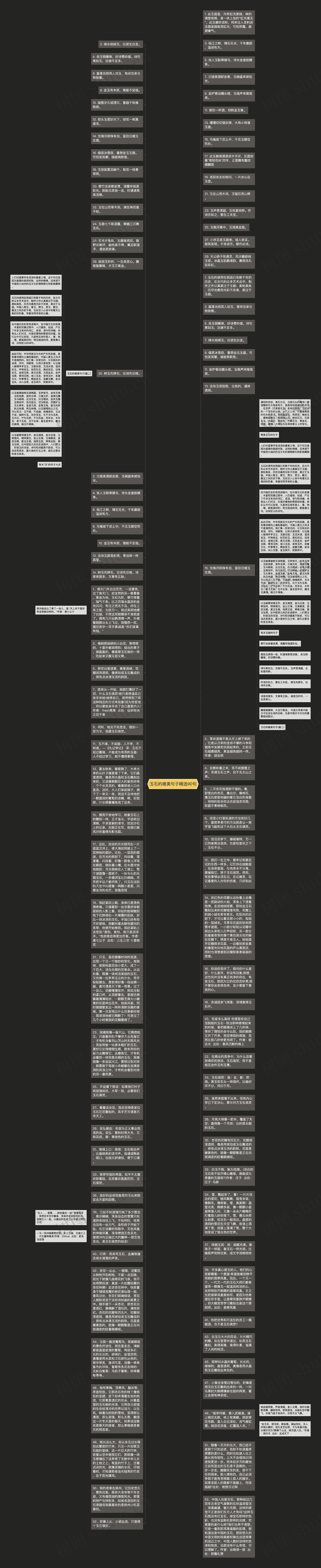 玉石的唯美句子精选90句思维导图