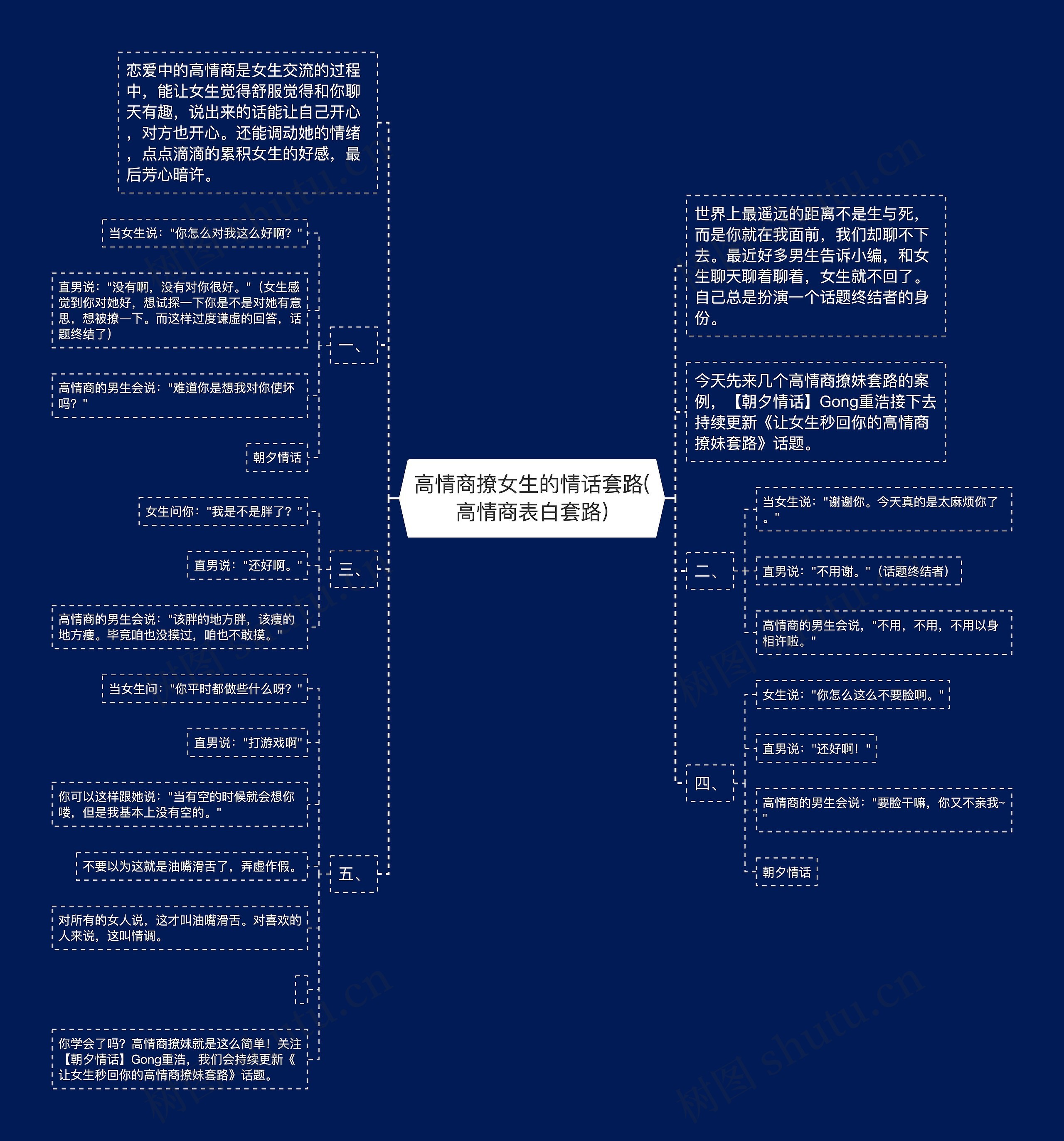 高情商撩女生的情话套路(高情商表白套路)思维导图