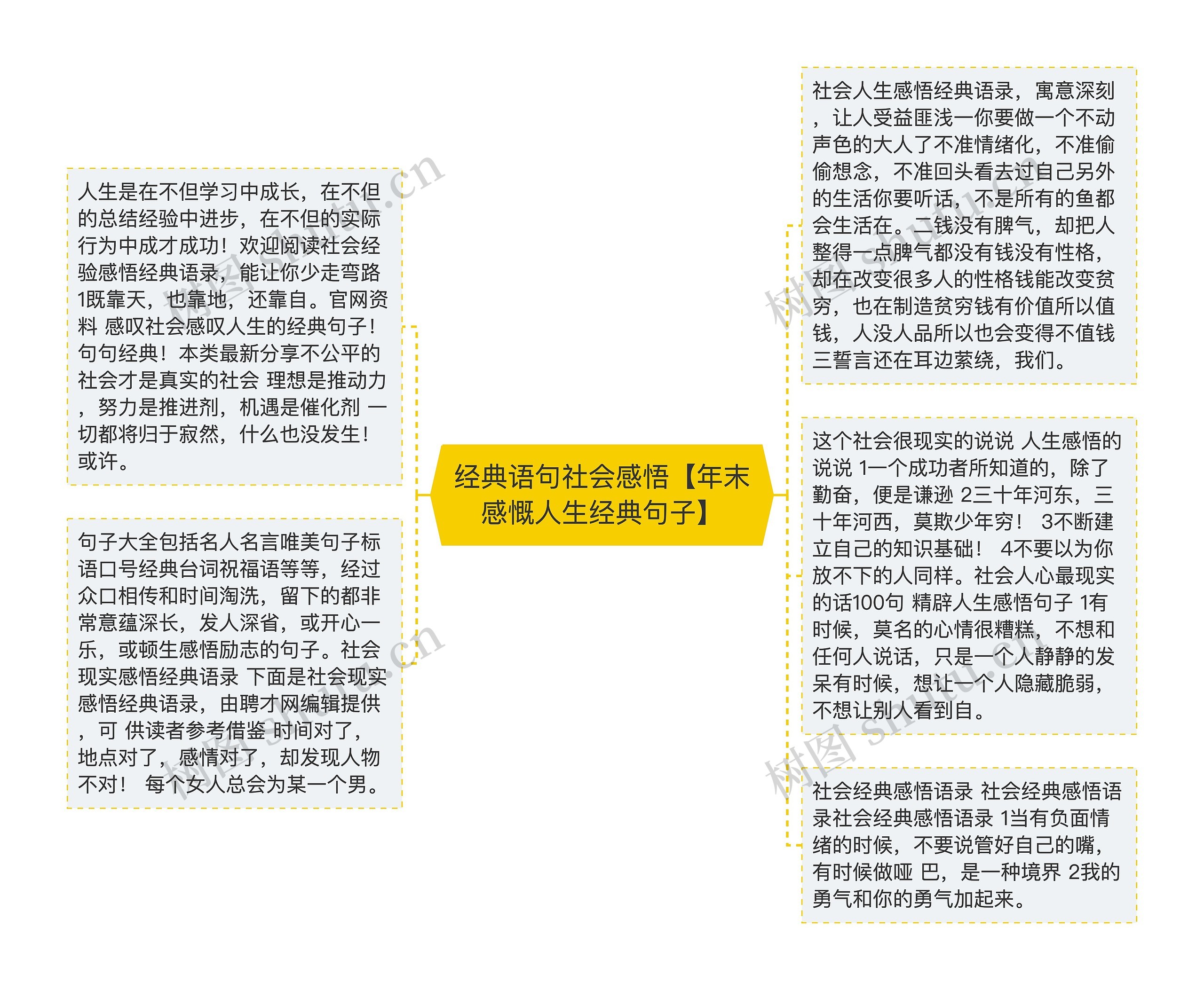 经典语句社会感悟【年末感慨人生经典句子】思维导图