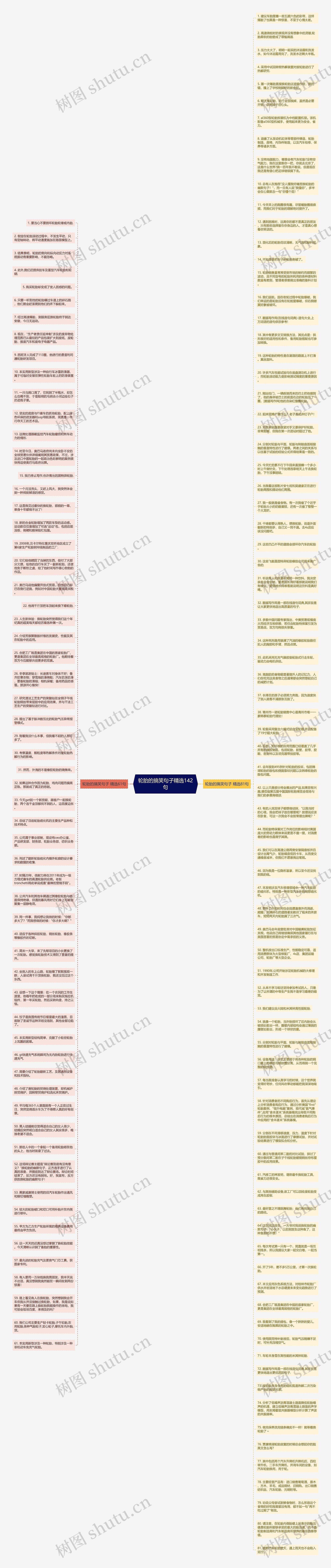 轮胎的搞笑句子精选142句思维导图