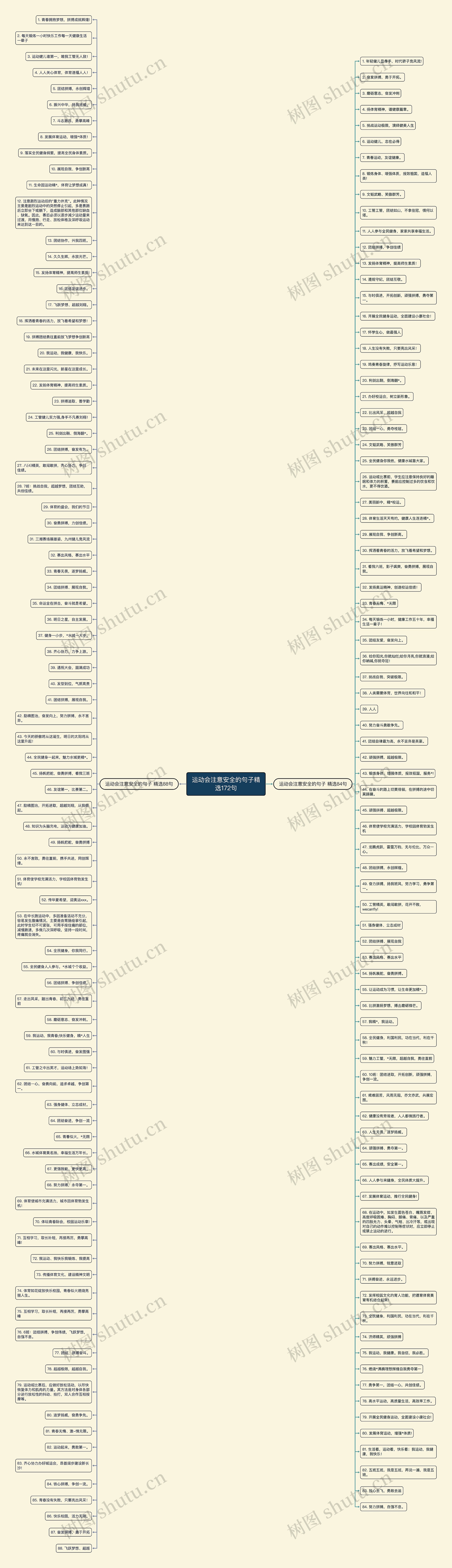 运动会注意安全的句子精选172句思维导图