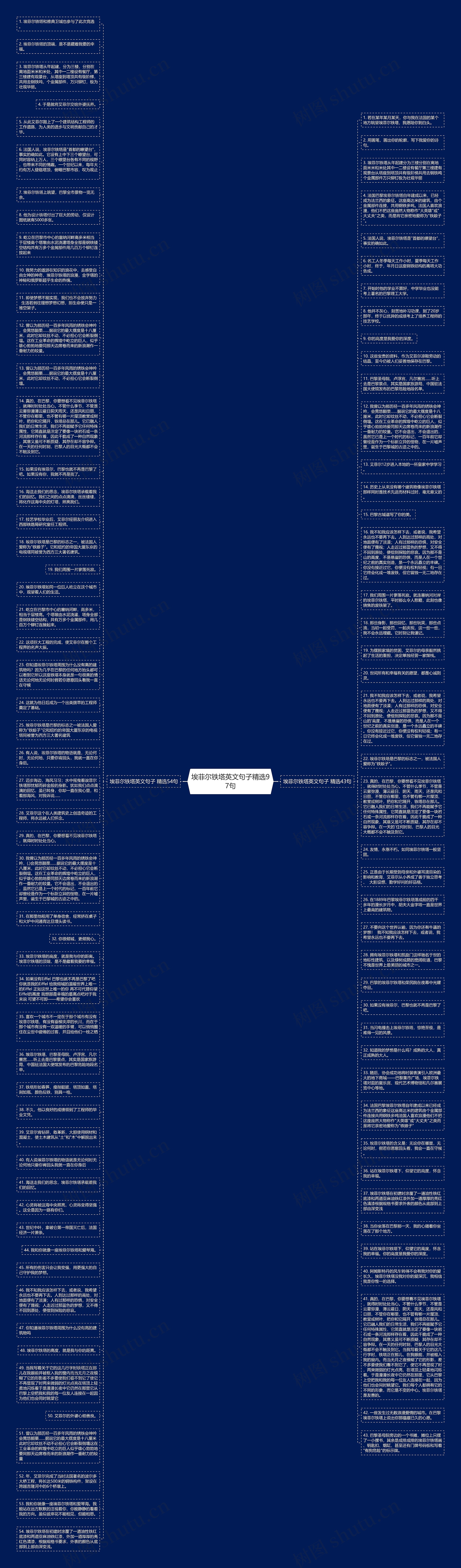 埃菲尔铁塔英文句子精选97句思维导图