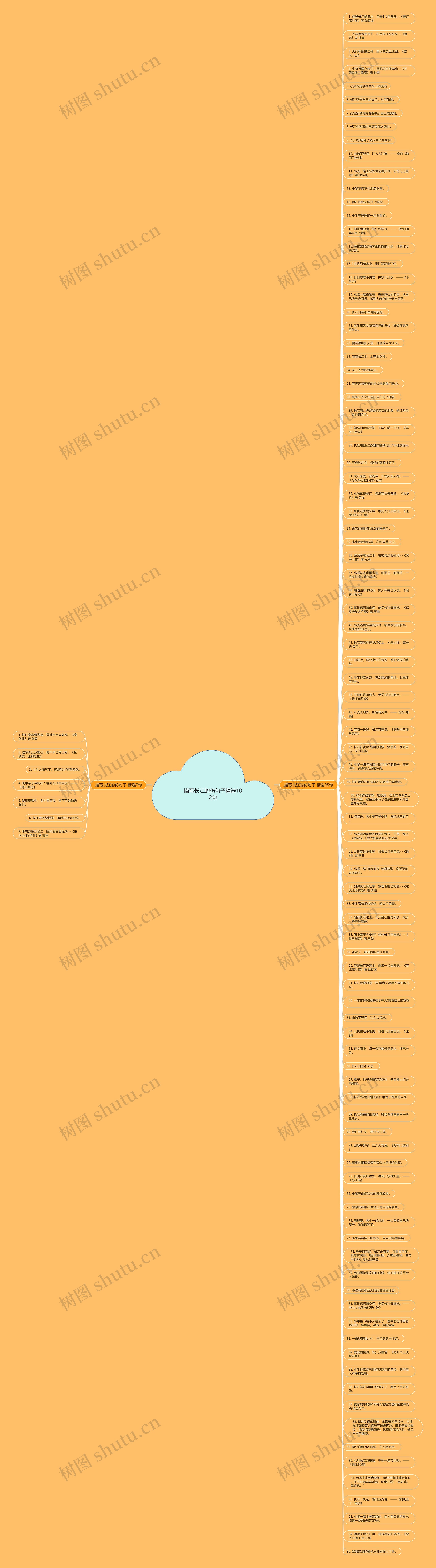 描写长江的仿句子精选102句思维导图