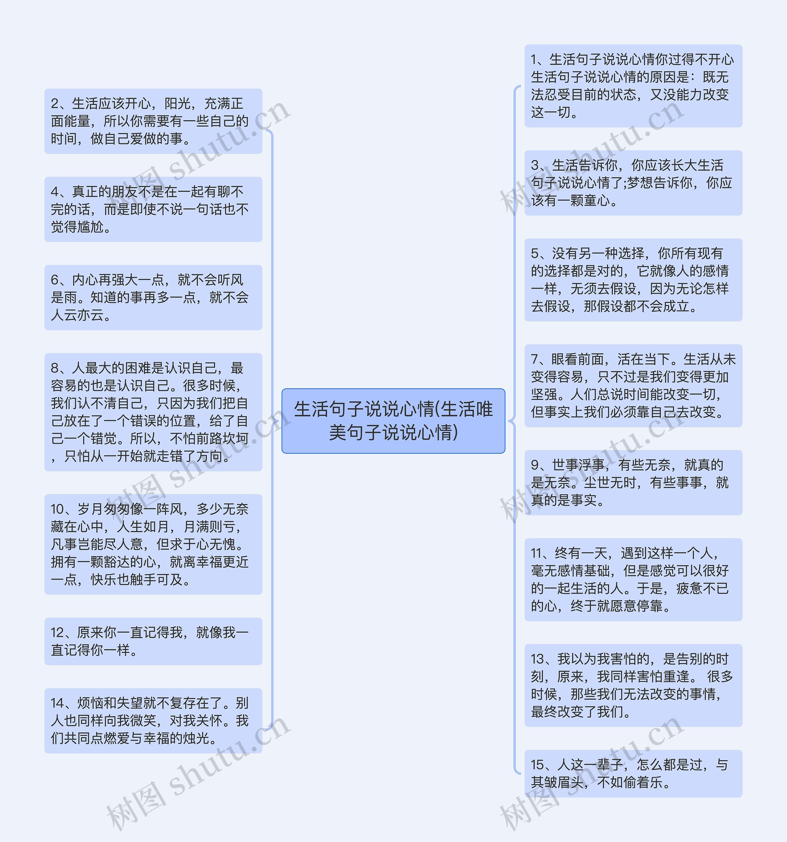 生活句子说说心情(生活唯美句子说说心情)思维导图