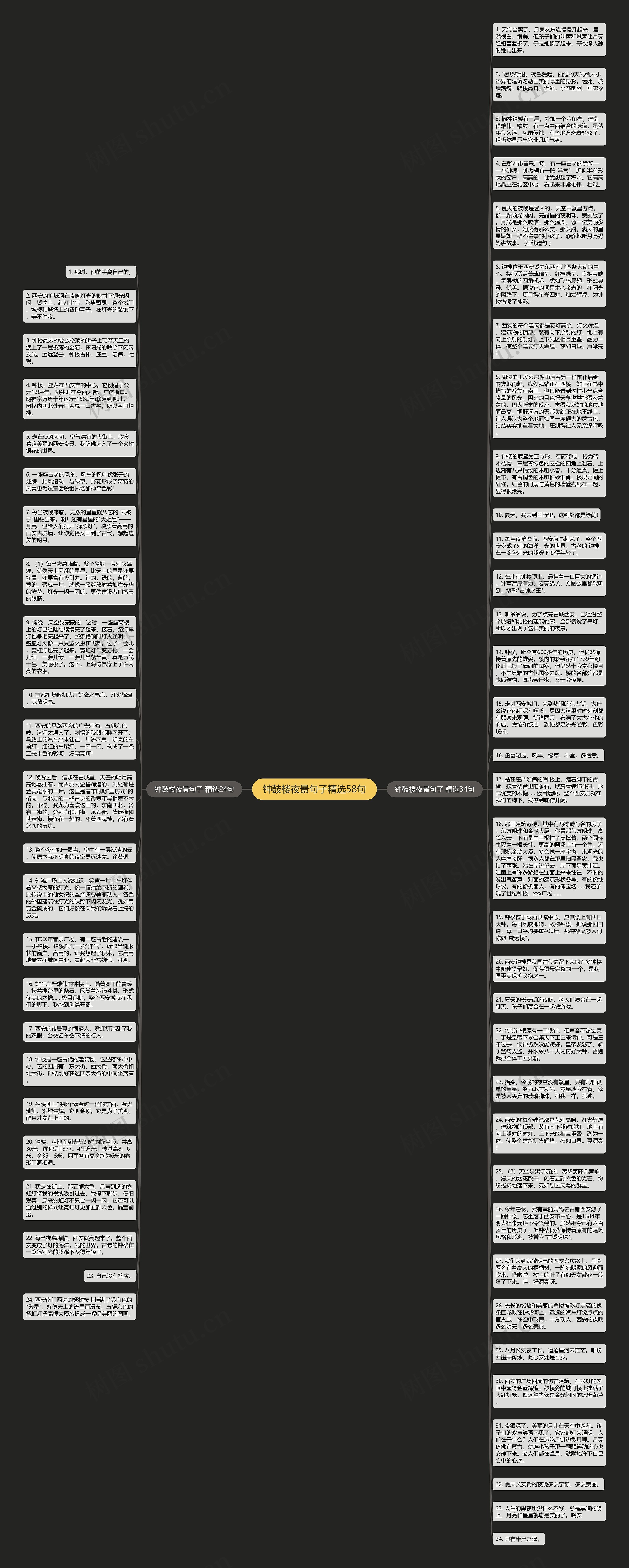 钟鼓楼夜景句子精选58句思维导图