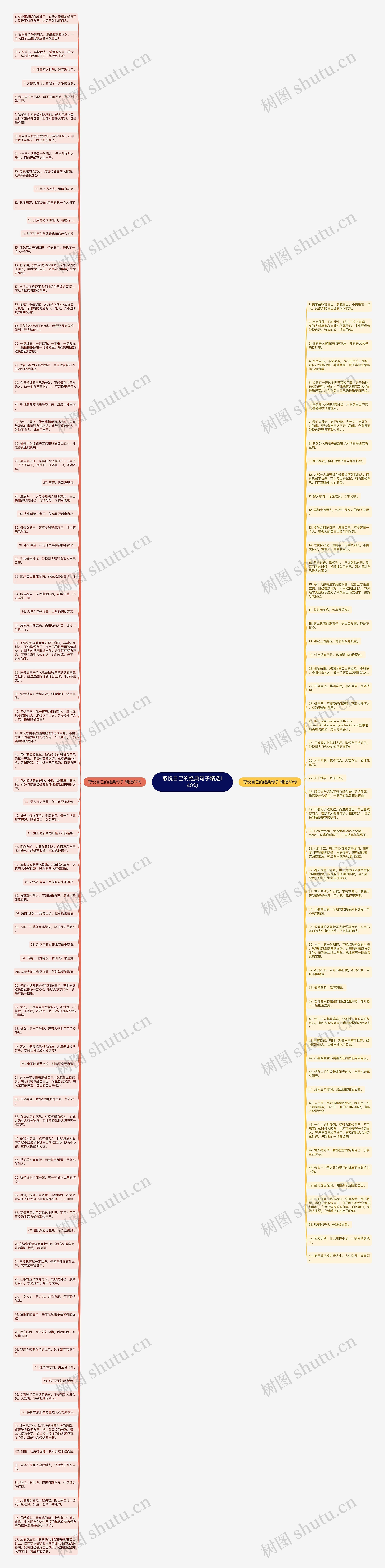 取悦自己的经典句子精选140句思维导图