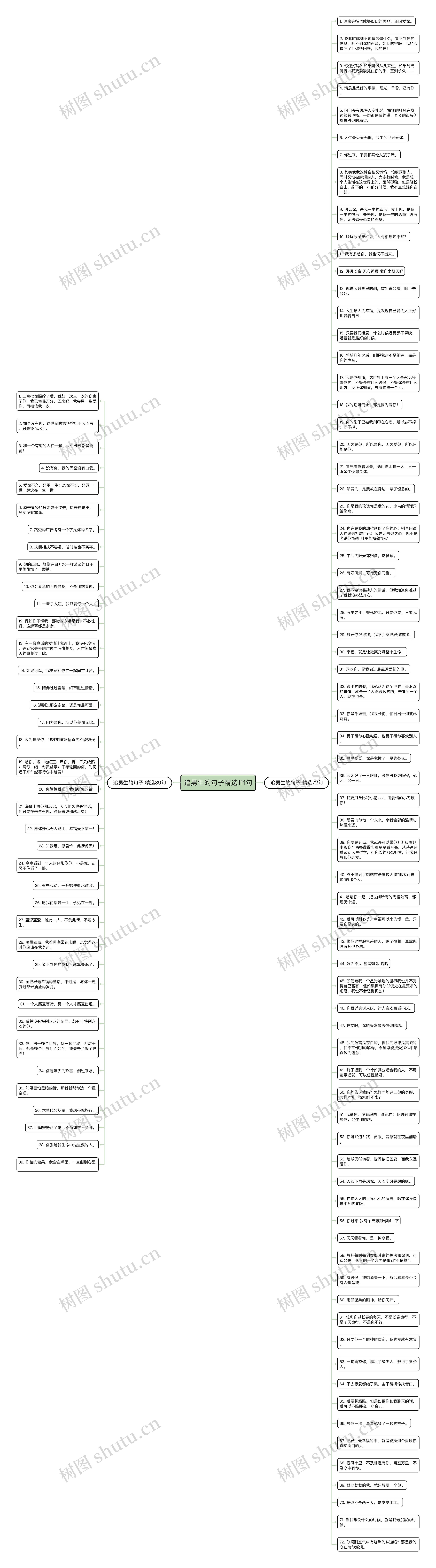 追男生的句子精选111句思维导图