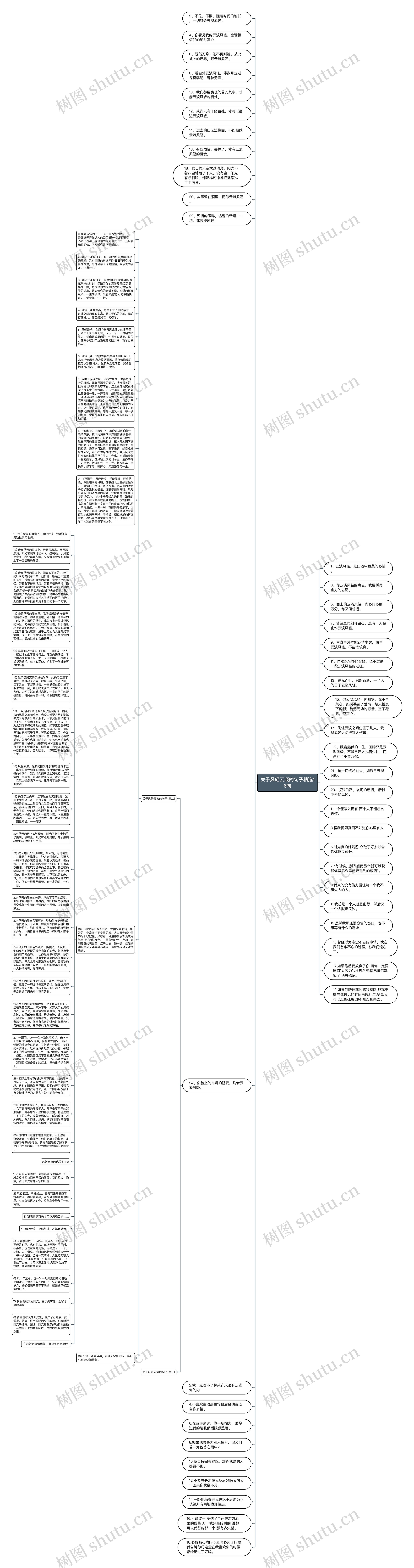 关于风轻云淡的句子精选16句思维导图
