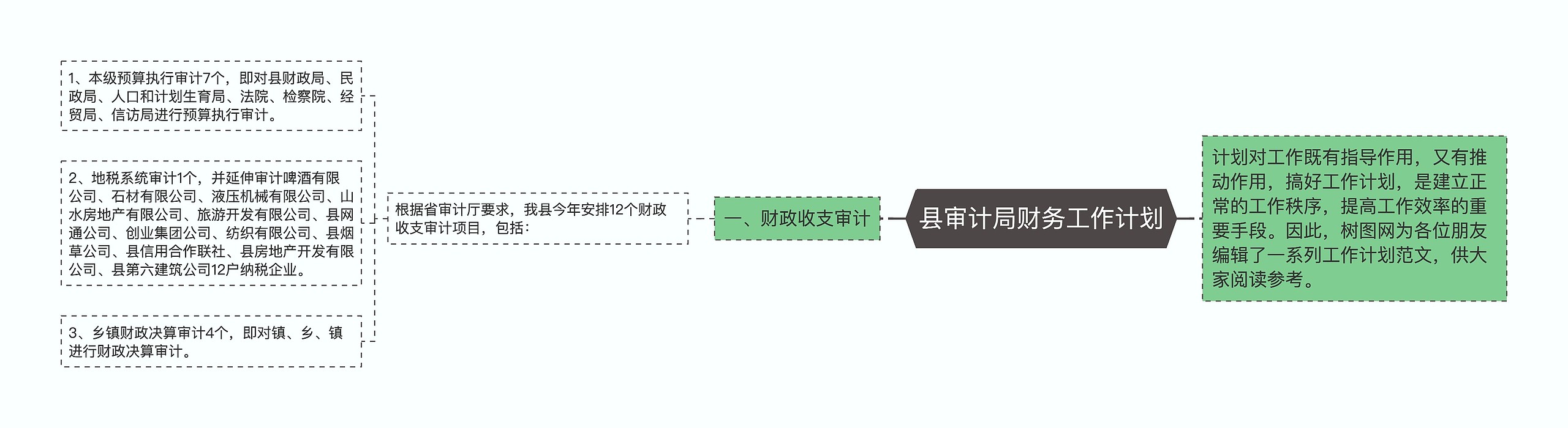 县审计局财务工作计划