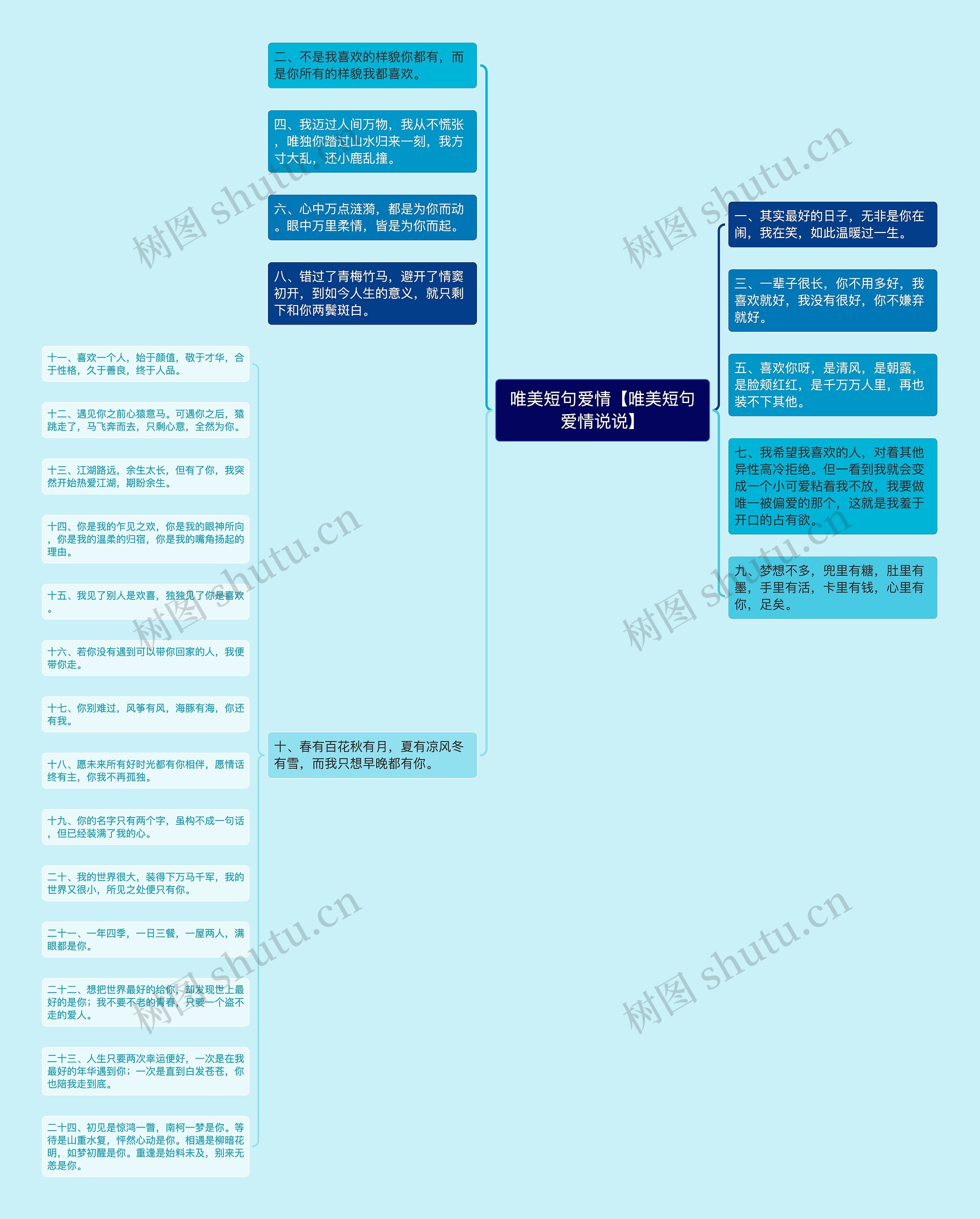 唯美短句爱情【唯美短句爱情说说】思维导图