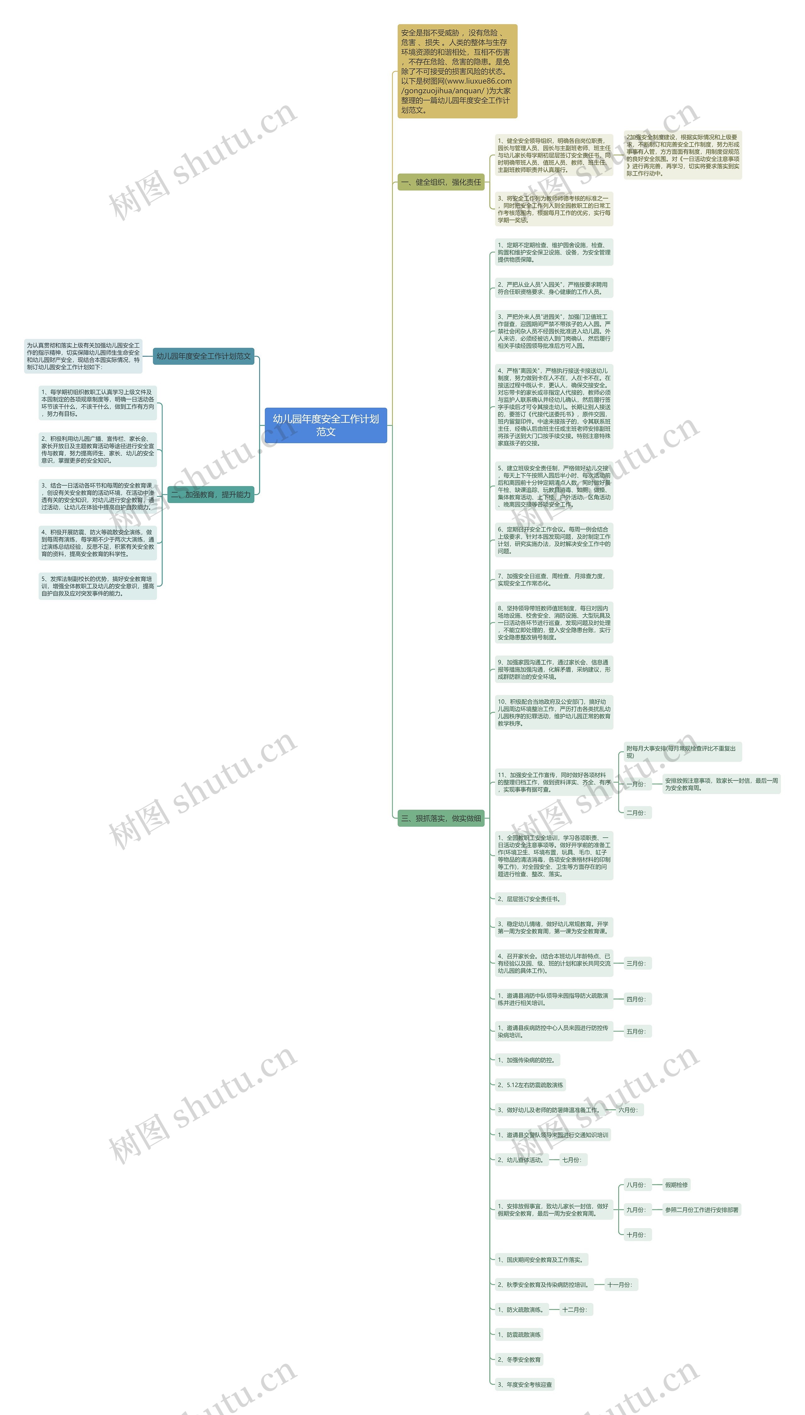 幼儿园年度安全工作计划范文思维导图