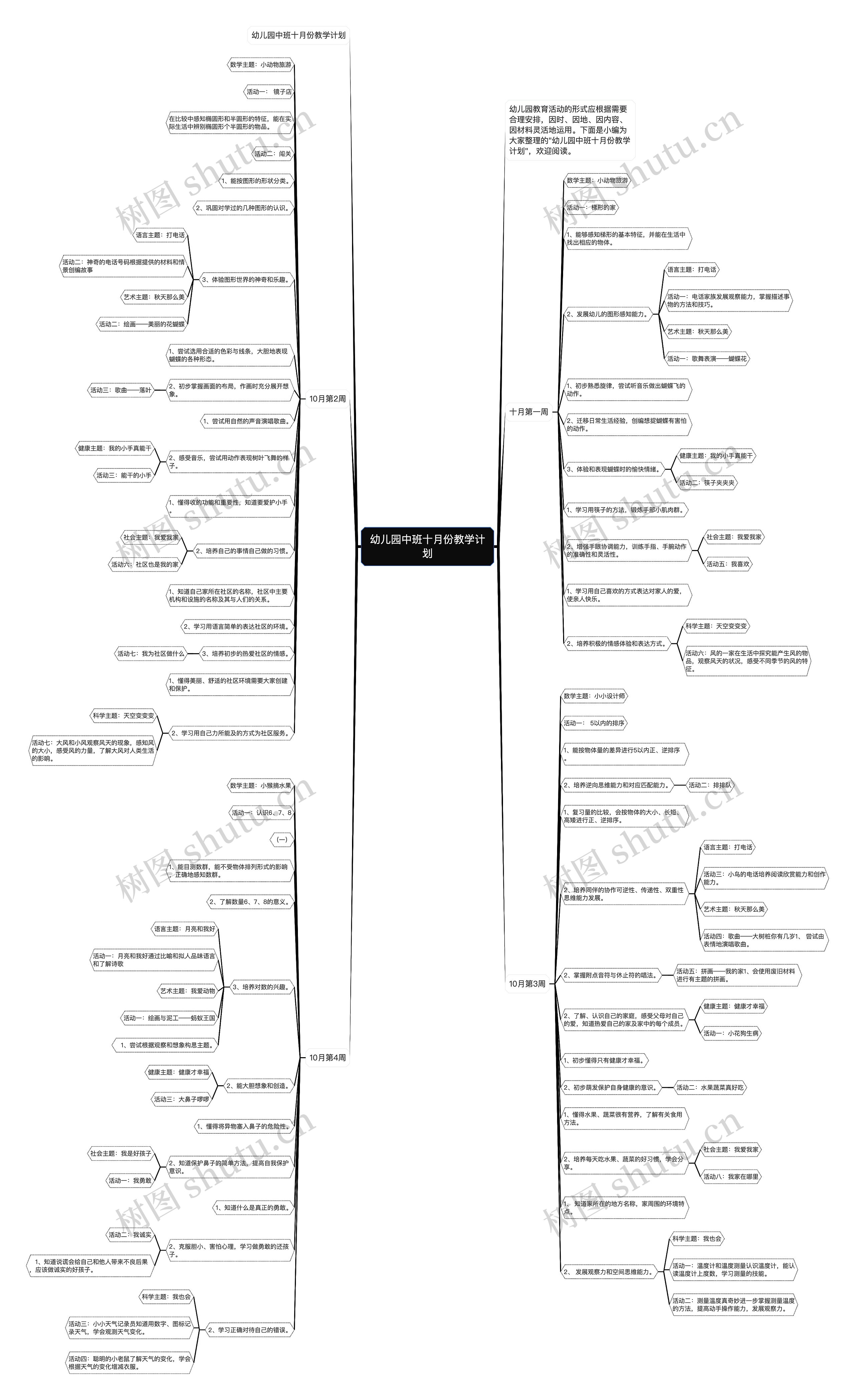 幼儿园中班十月份教学计划思维导图