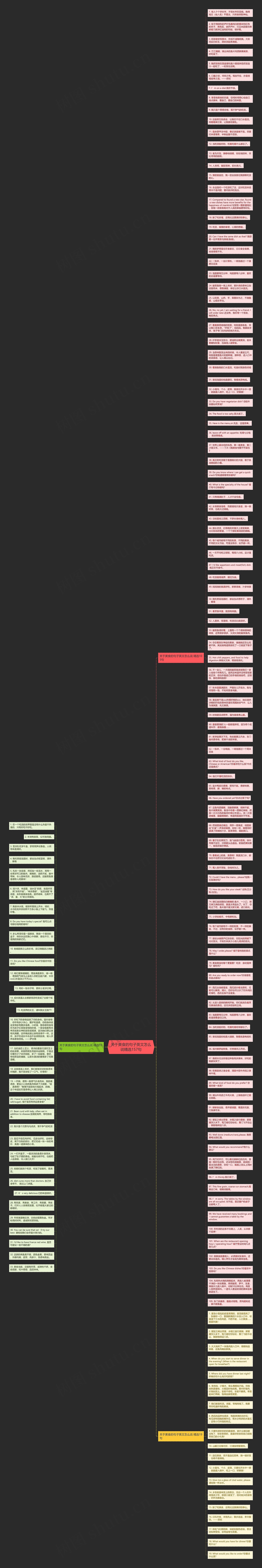 关于美食的句子英文怎么说精选157句