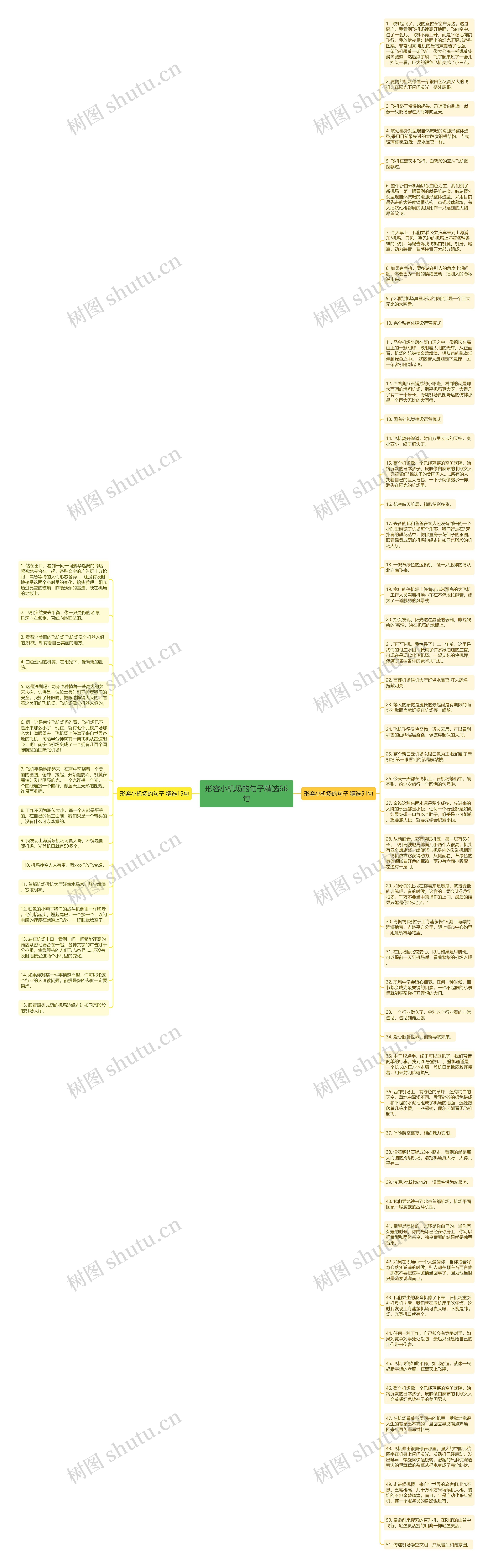形容小机场的句子精选66句思维导图