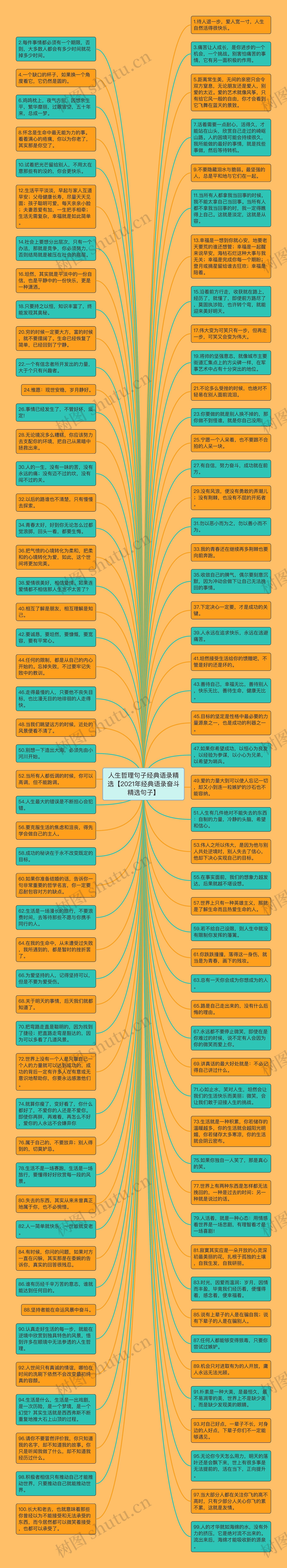 人生哲理句子经典语录精选【2021年经典语录奋斗精选句子】思维导图