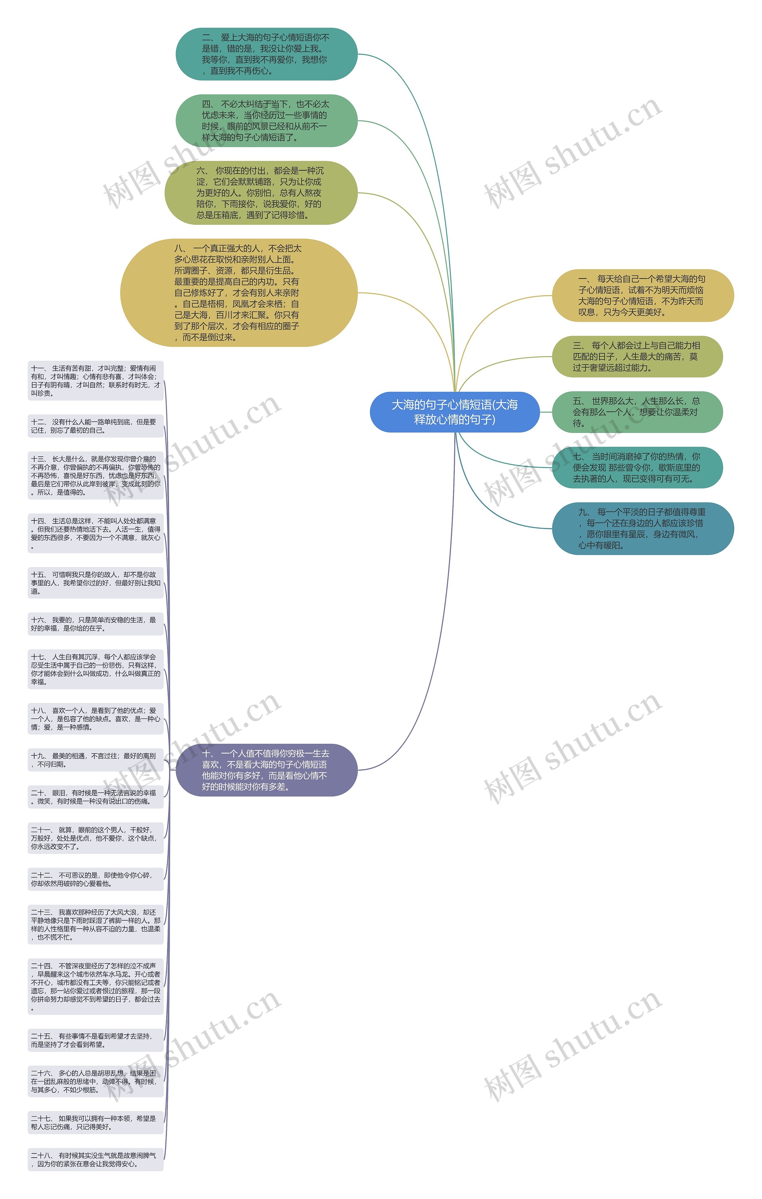 大海的句子心情短语(大海释放心情的句子)思维导图