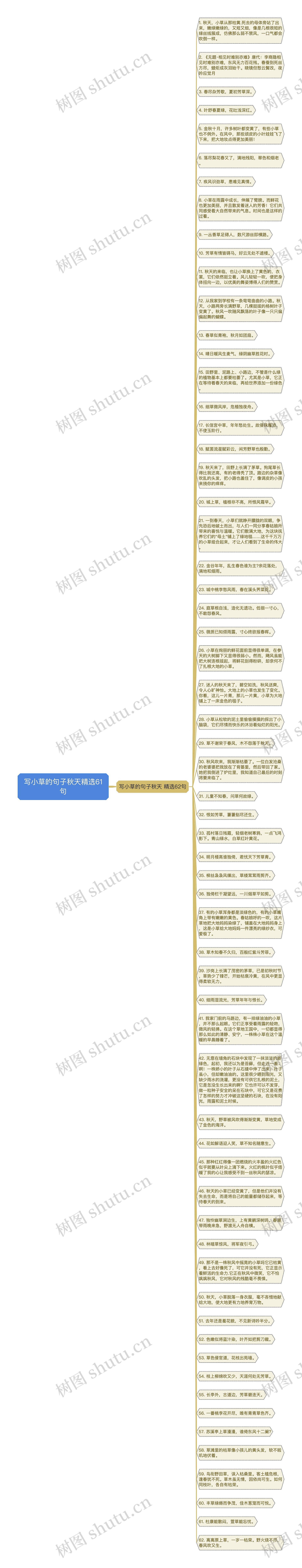 写小草的句子秋天精选61句思维导图