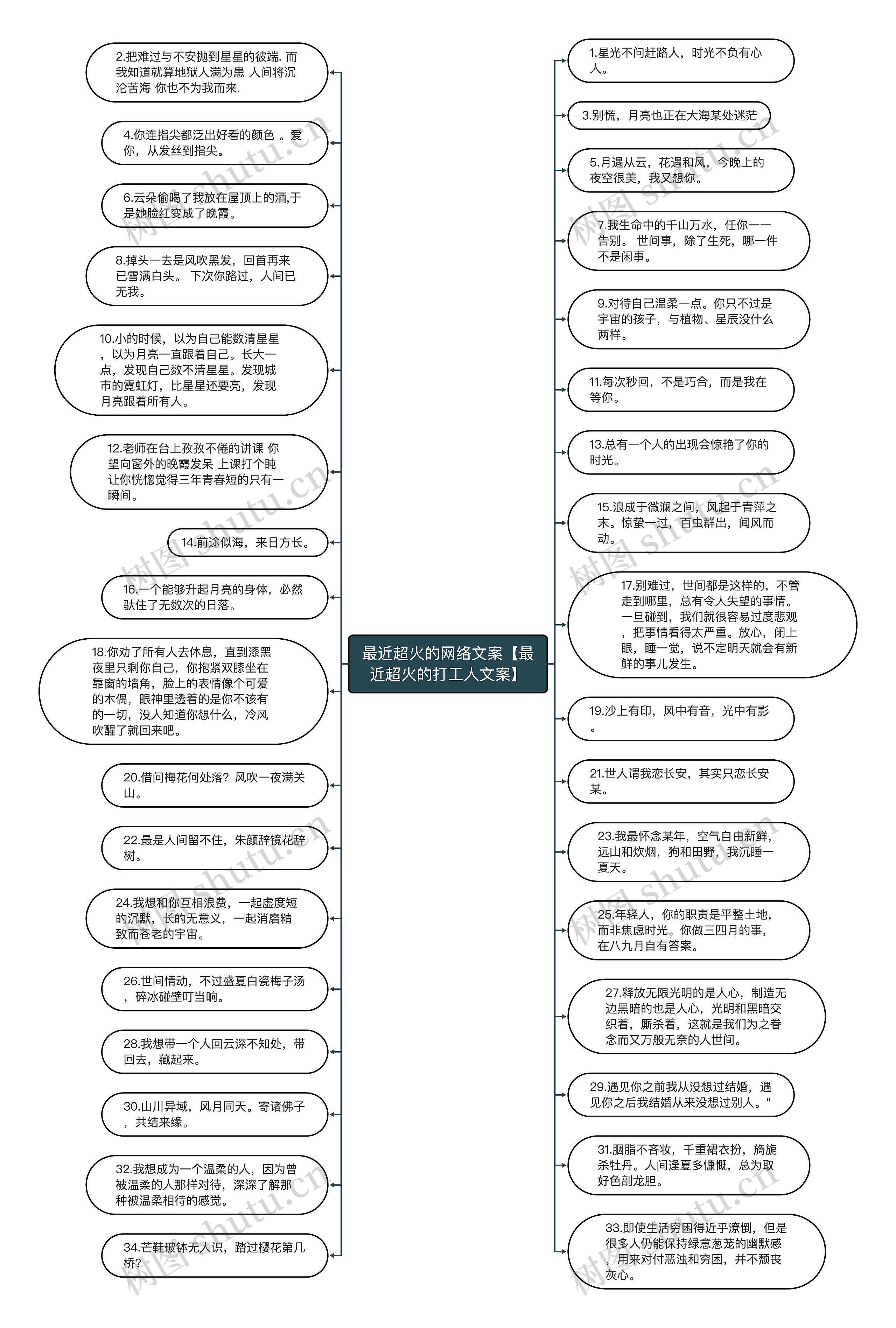 最近超火的网络文案【最近超火的打工人文案】