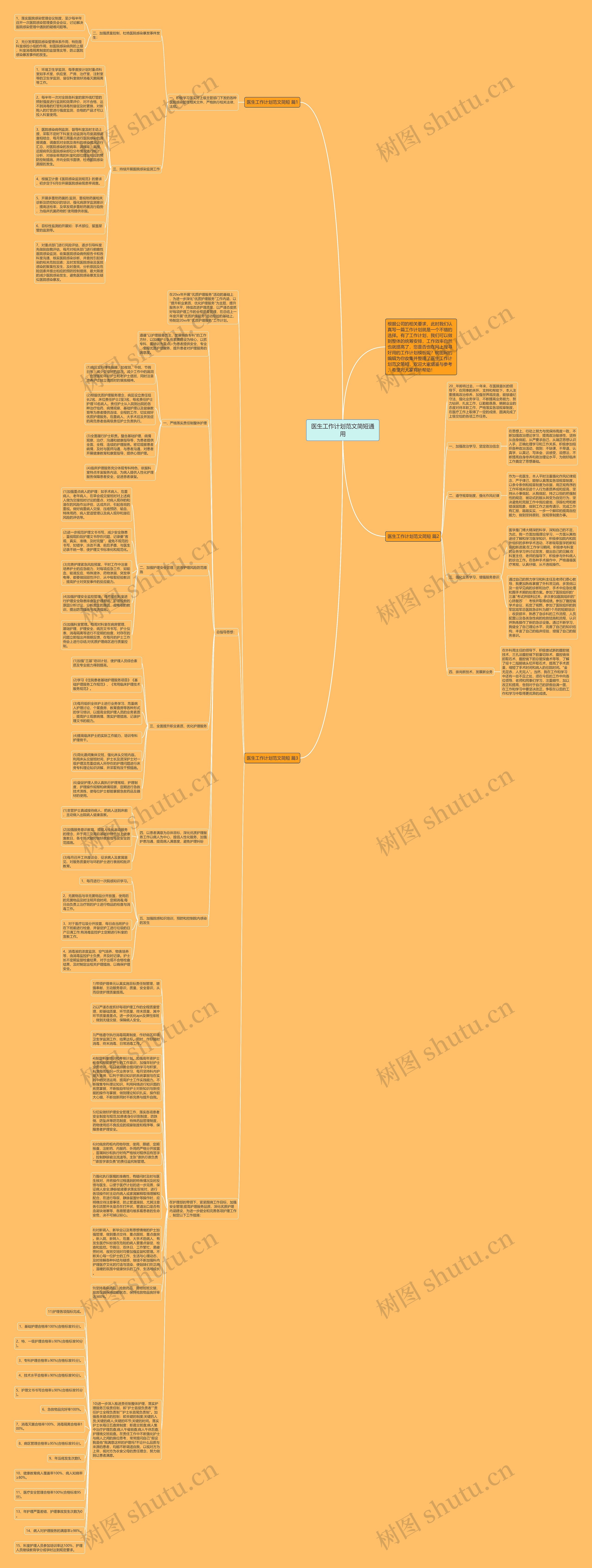 医生工作计划范文简短通用思维导图