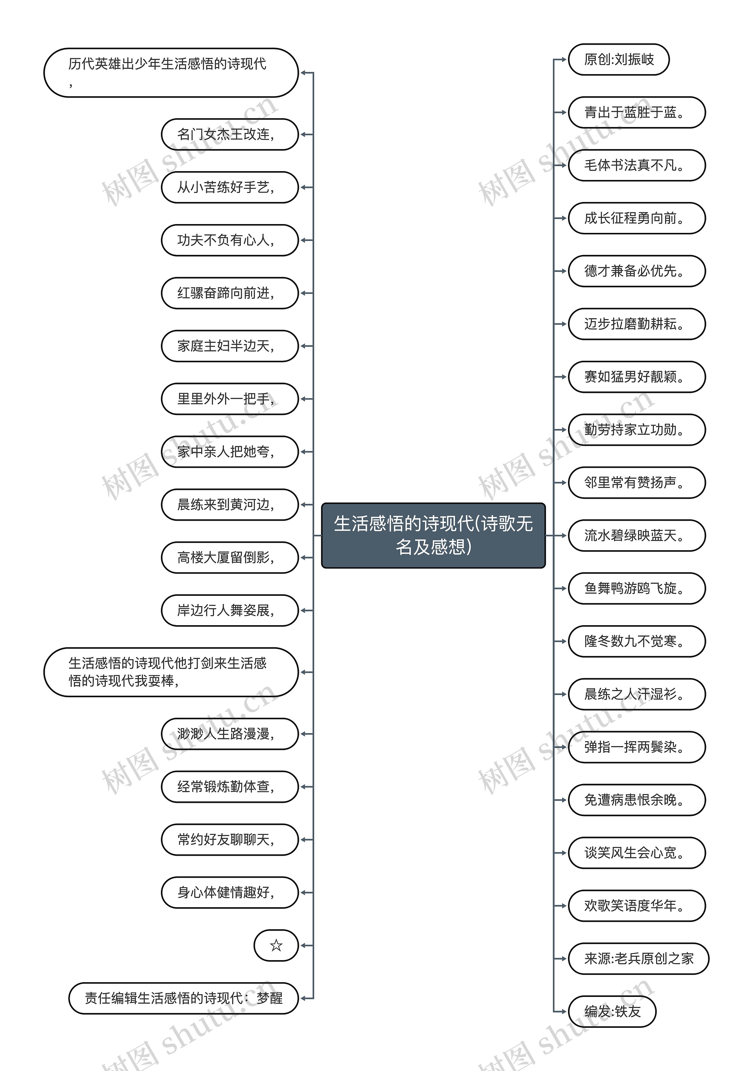 生活感悟的诗现代(诗歌无名及感想) 生活感悟的诗现代(诗歌无名及感想)