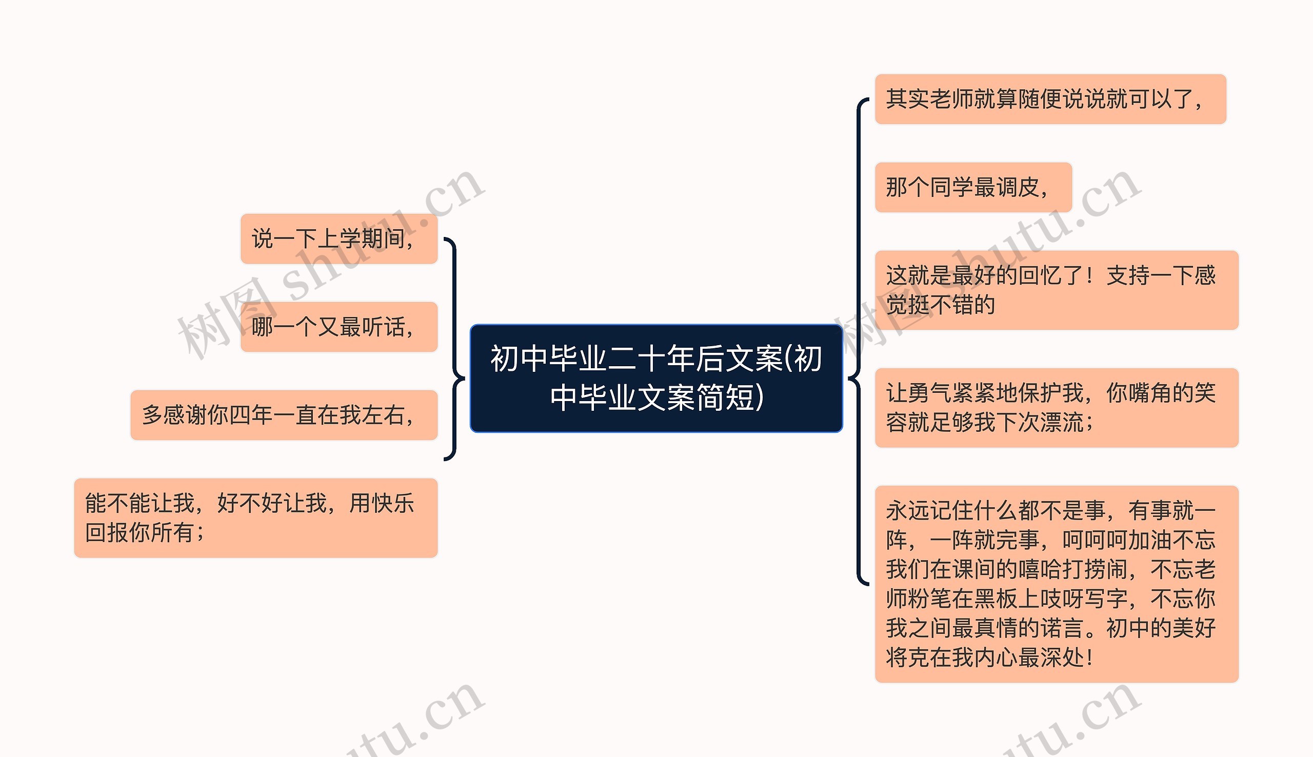 初中毕业二十年后文案(初中毕业文案简短)思维导图