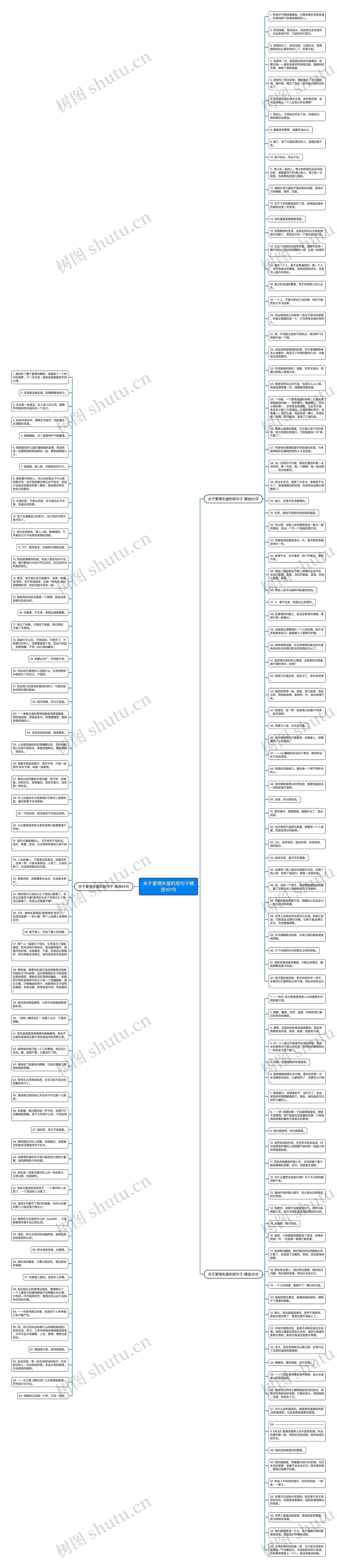 关于爱情失望的短句子精选161句思维导图
